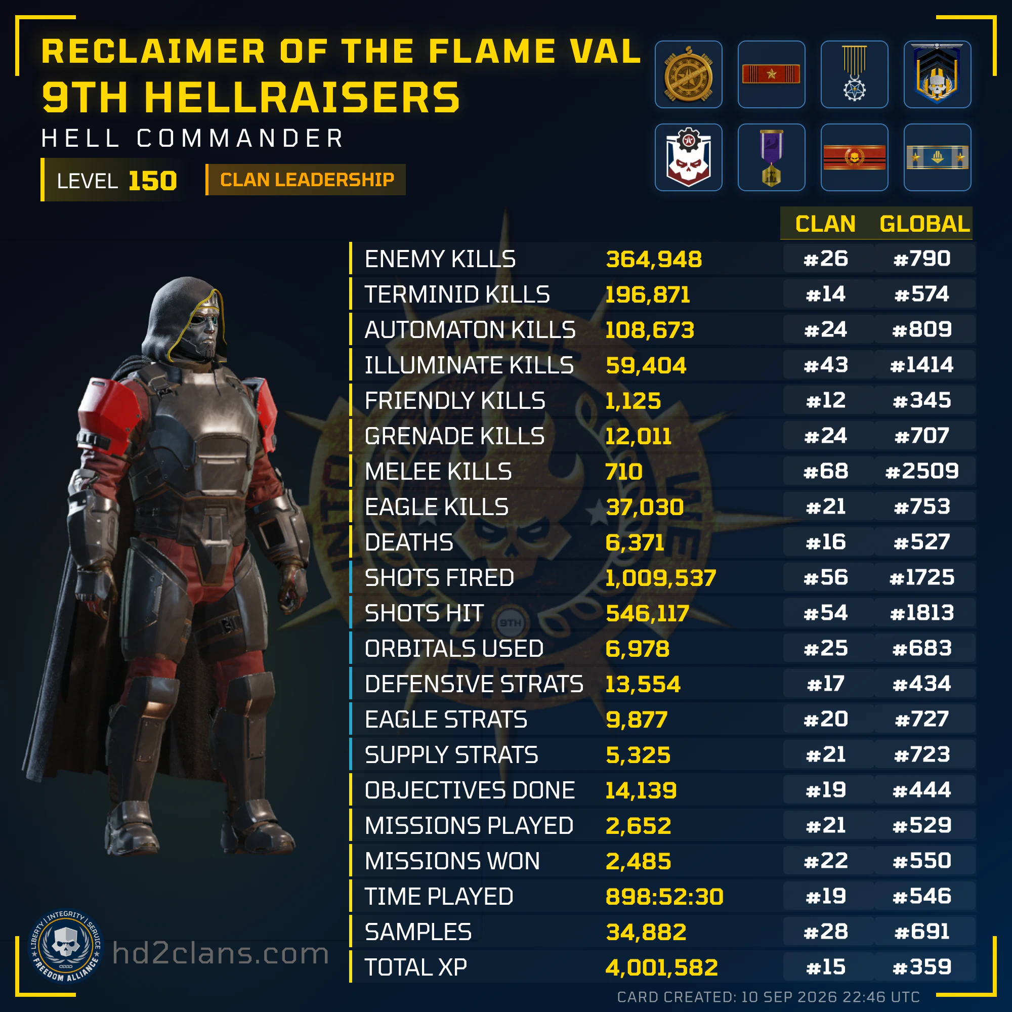 Player Card