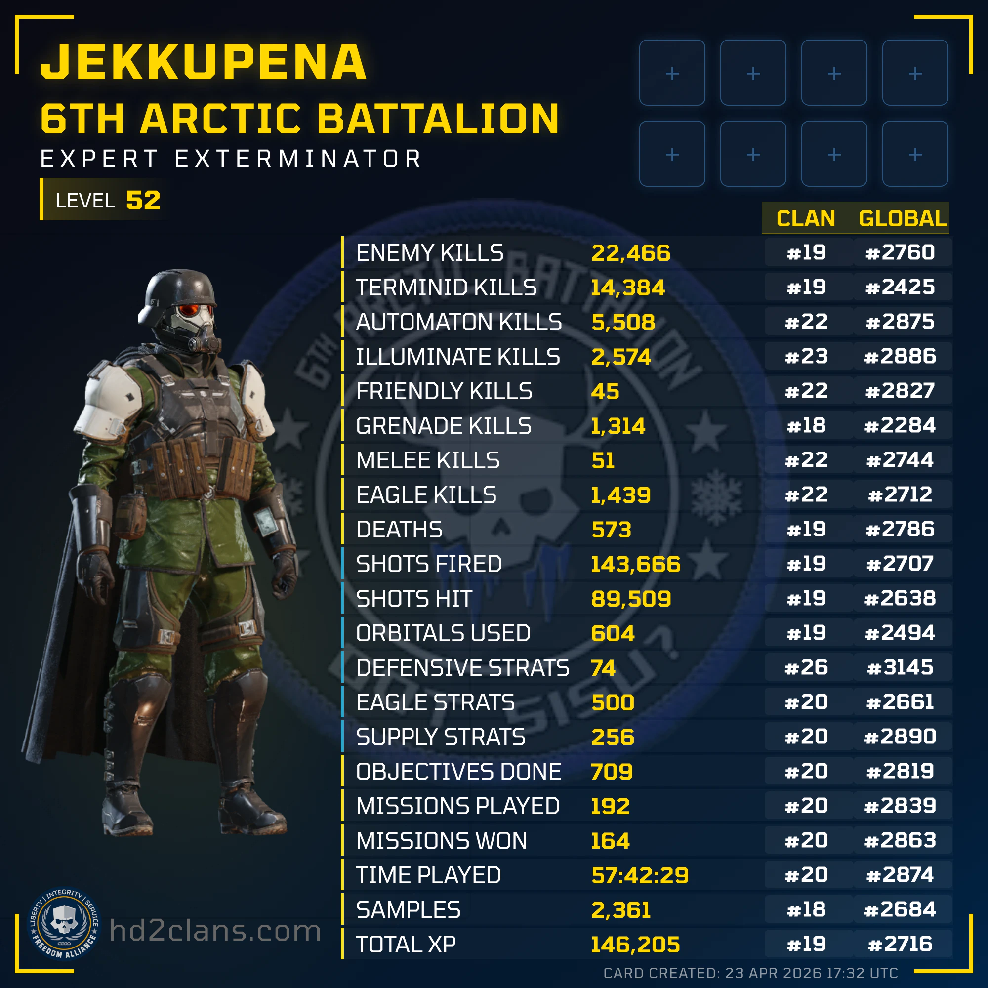 Player Card