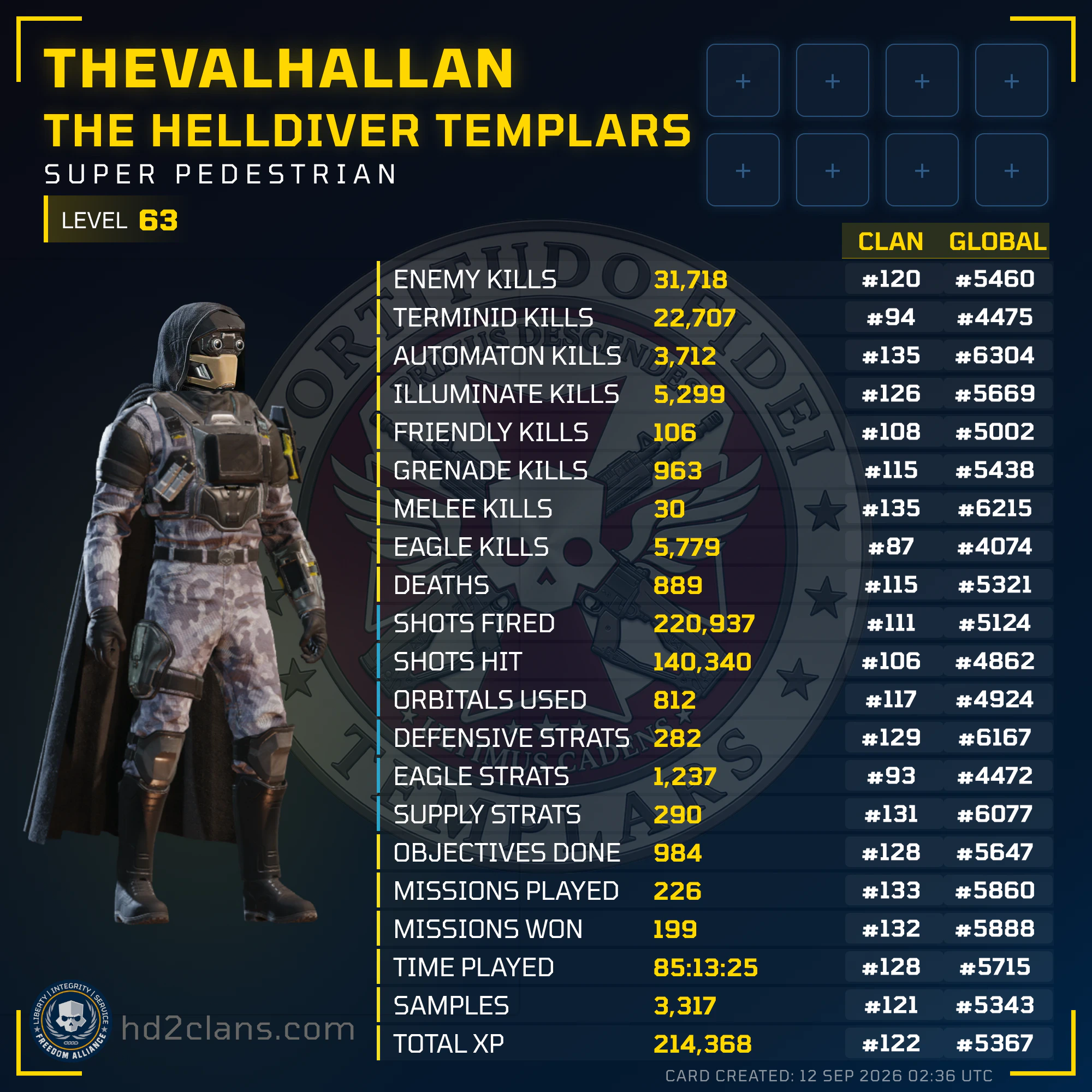 Player Card