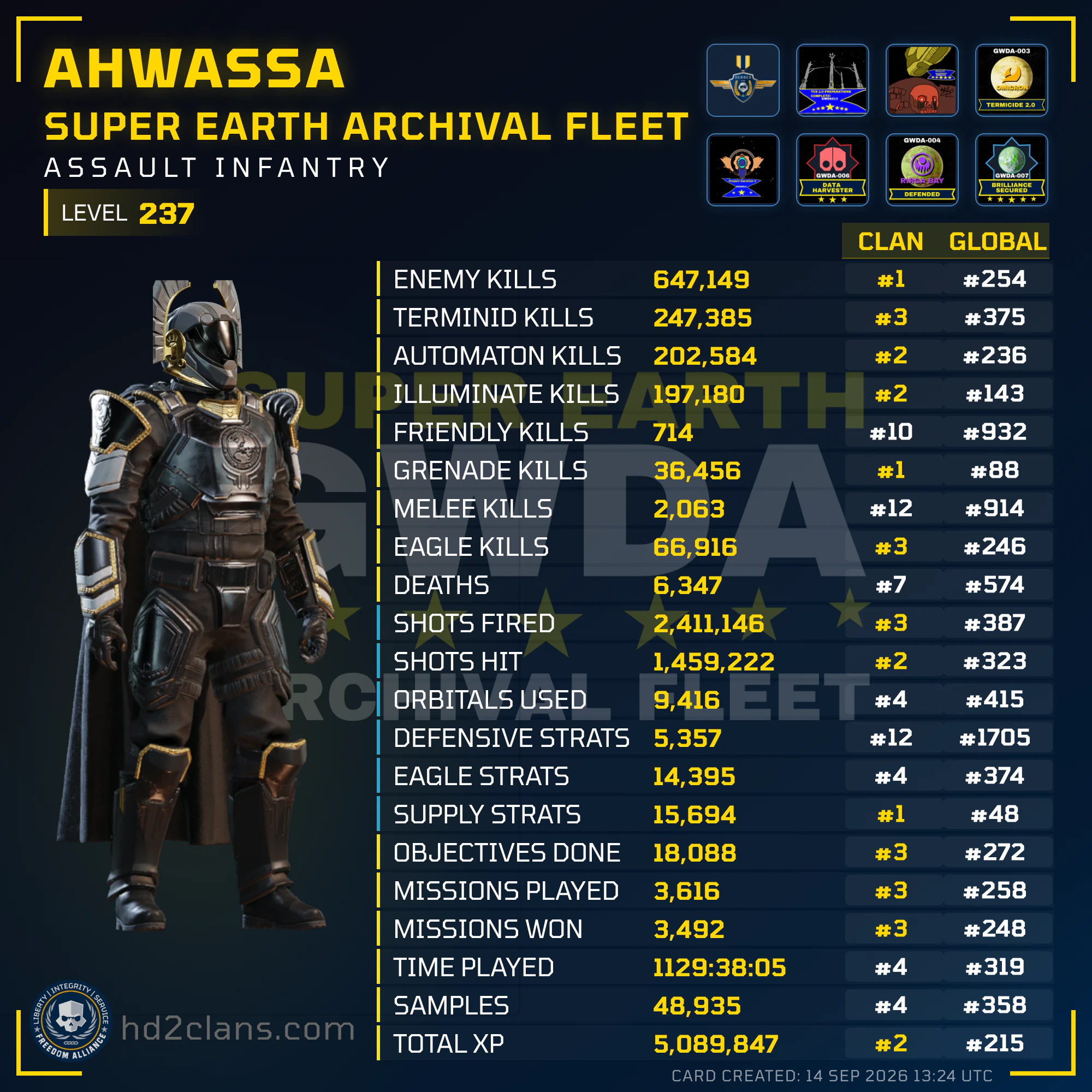 Player Card