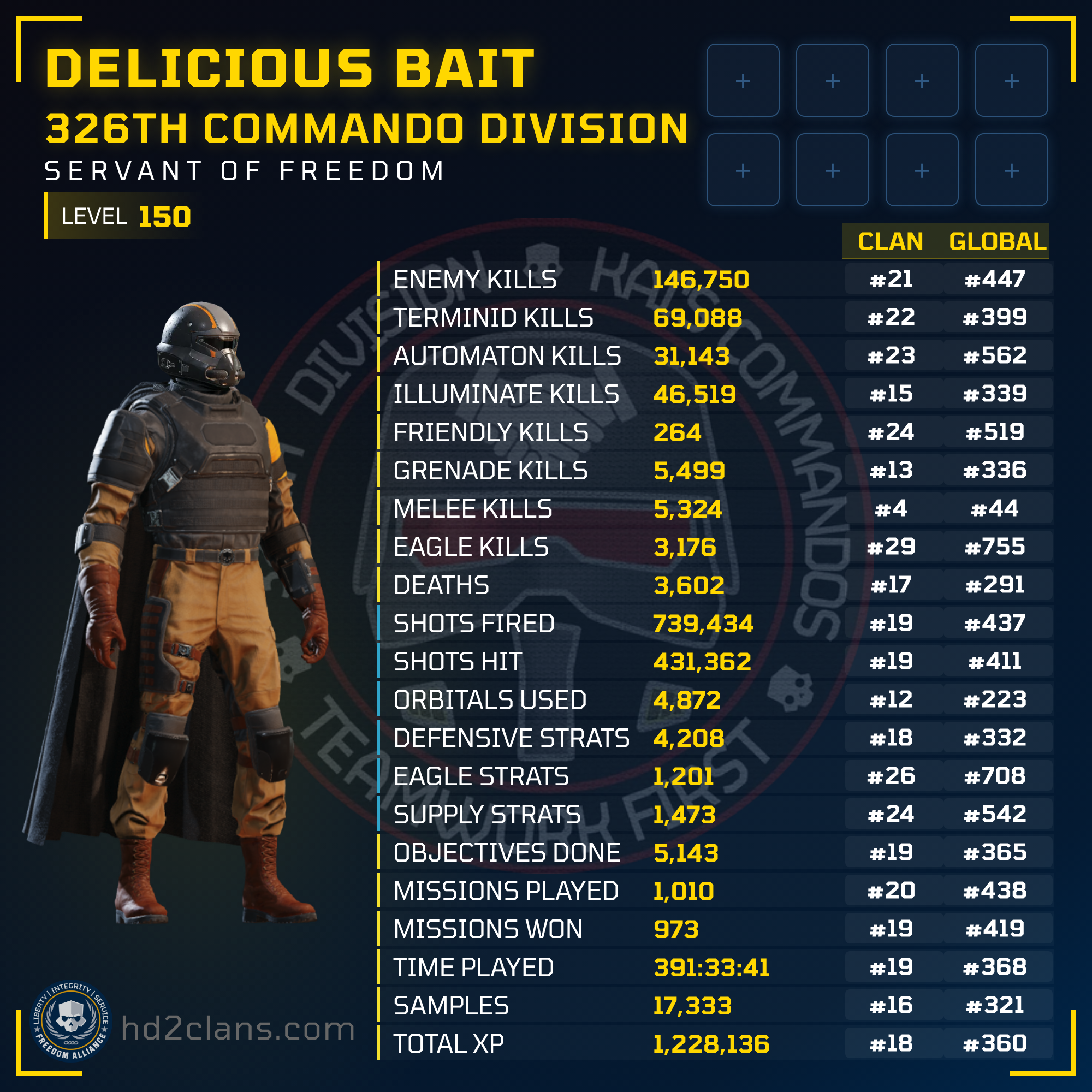 Player Card