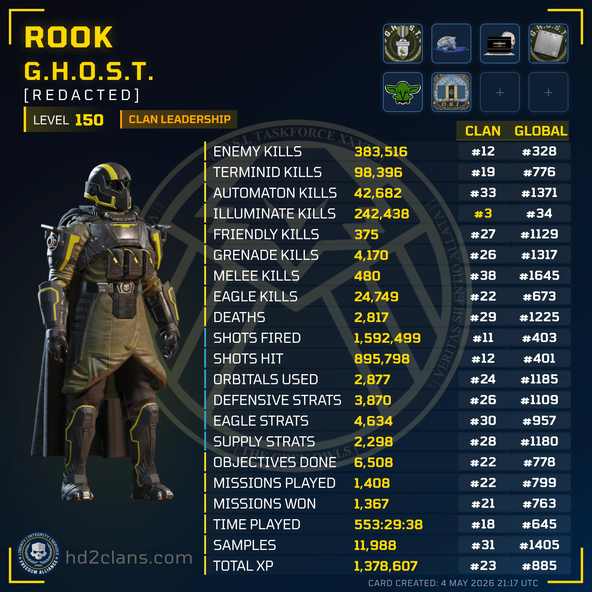 Player Card
