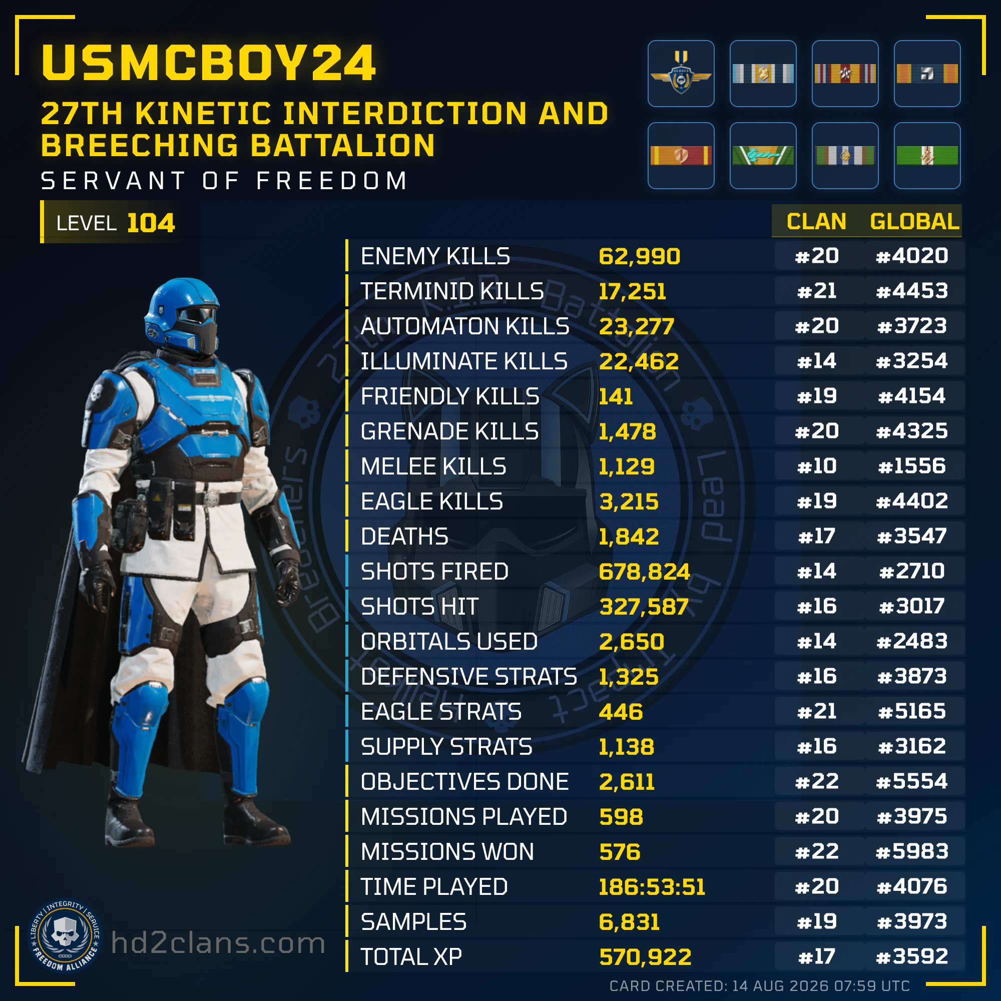 Player Card