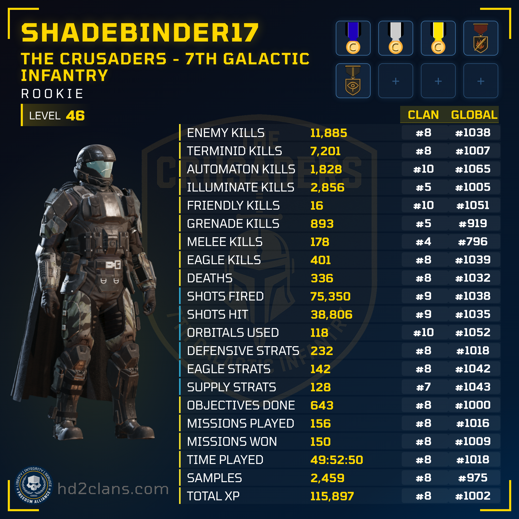 Player Card
