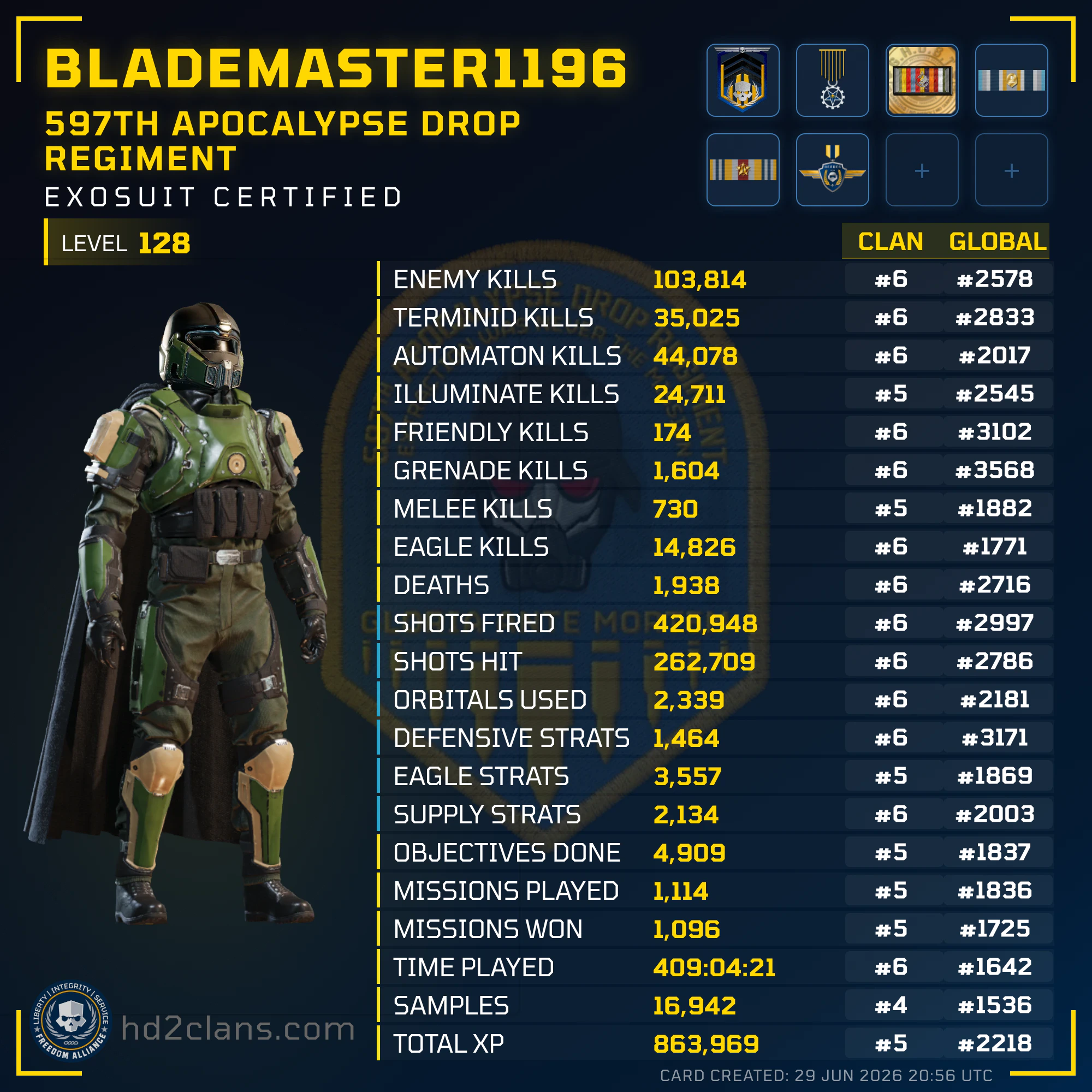 Player Card
