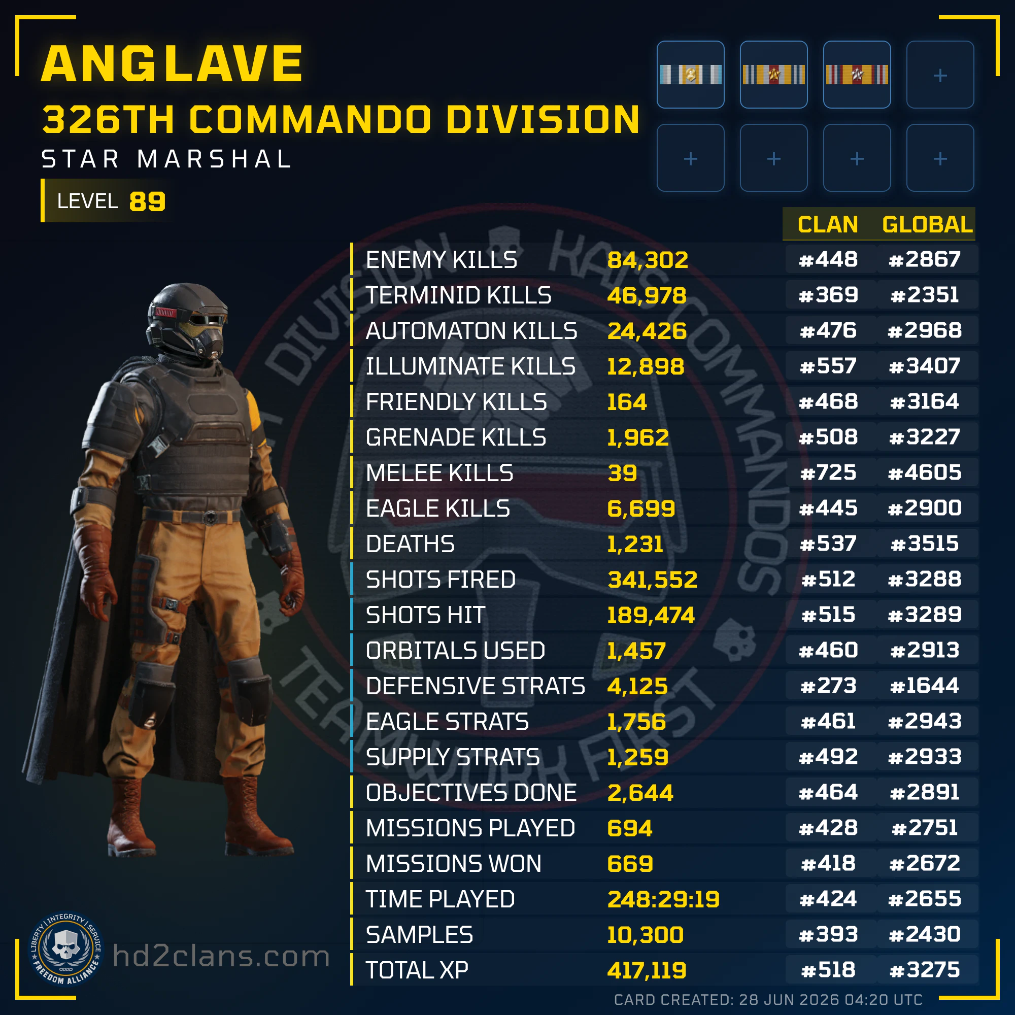Player Card