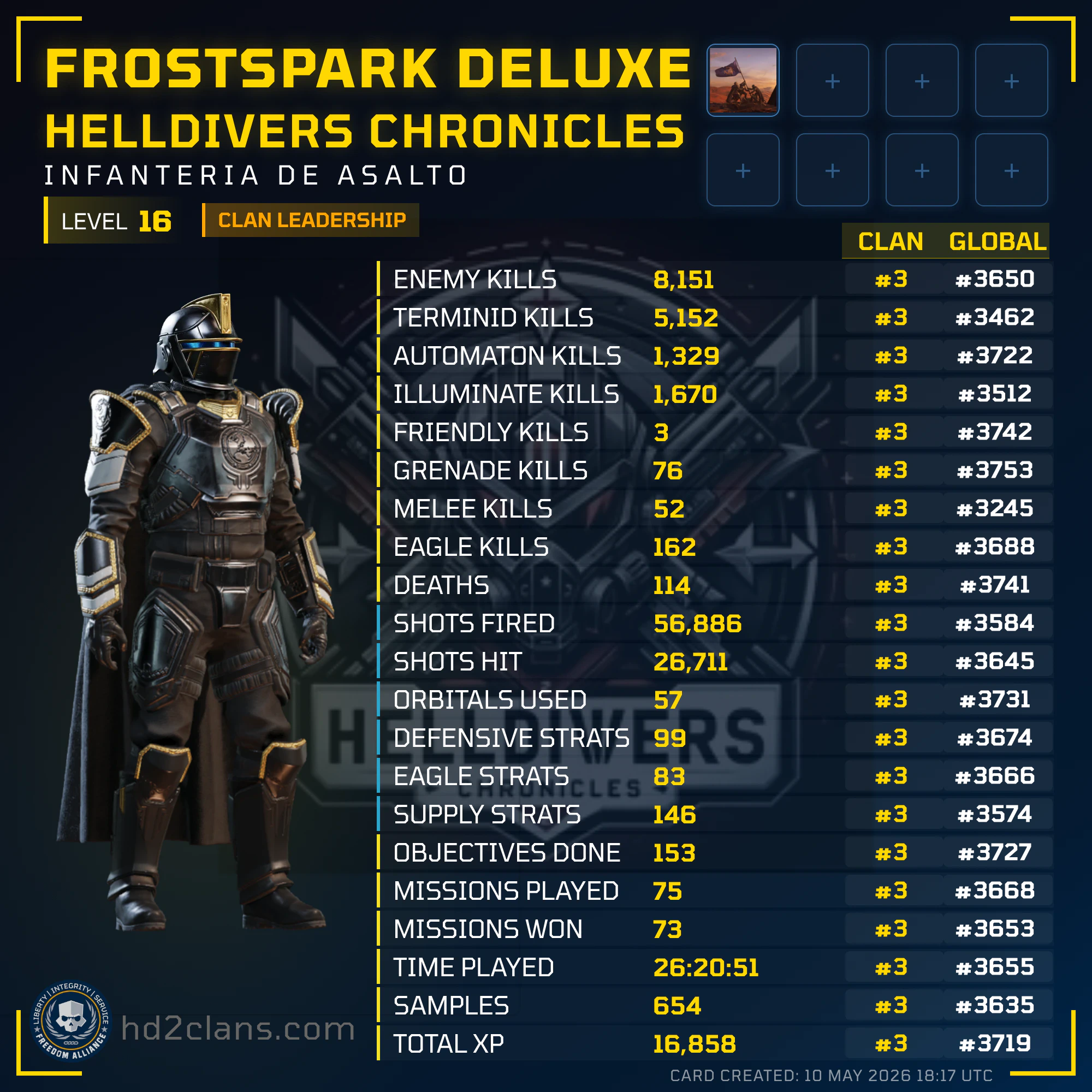 Player Card
