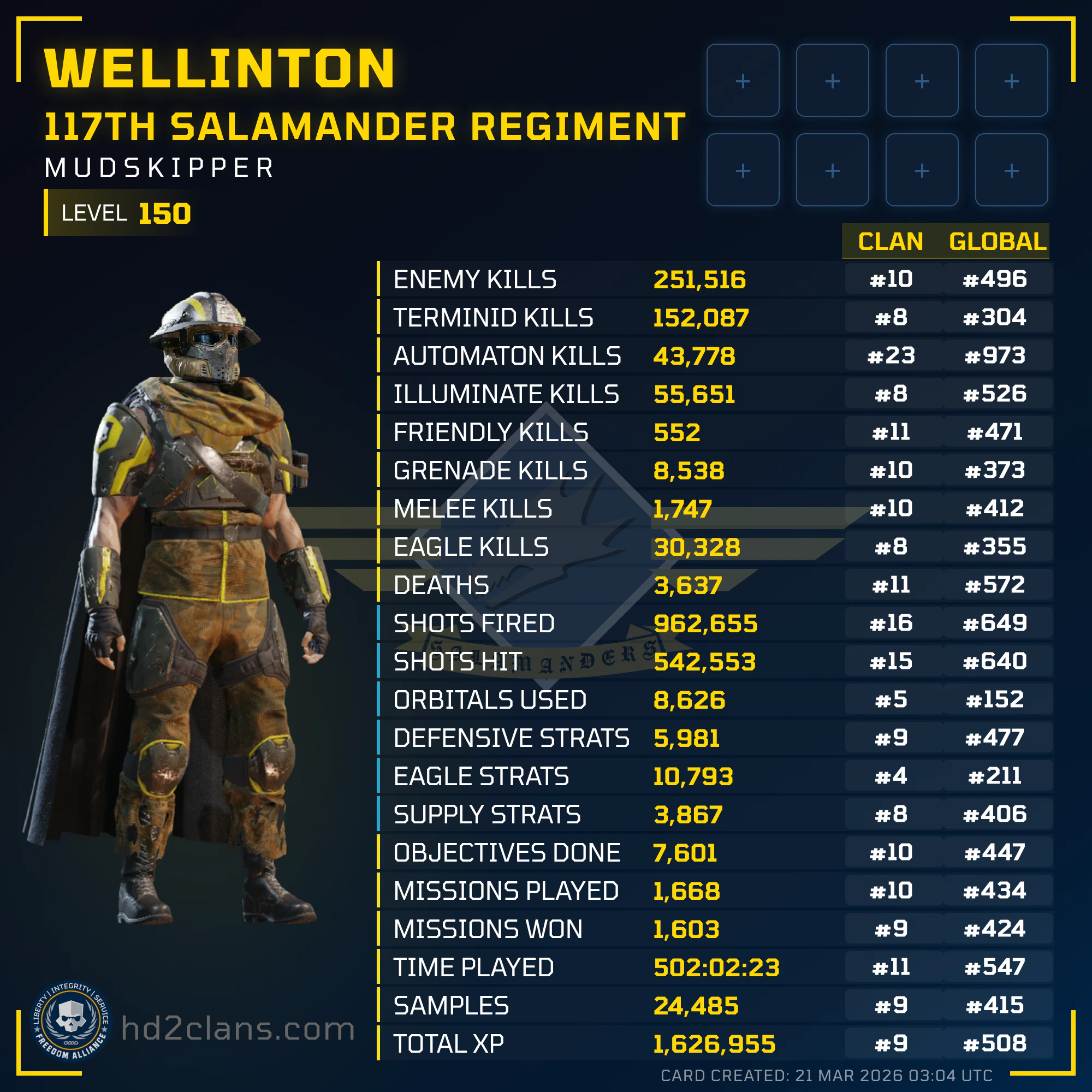 Player Card