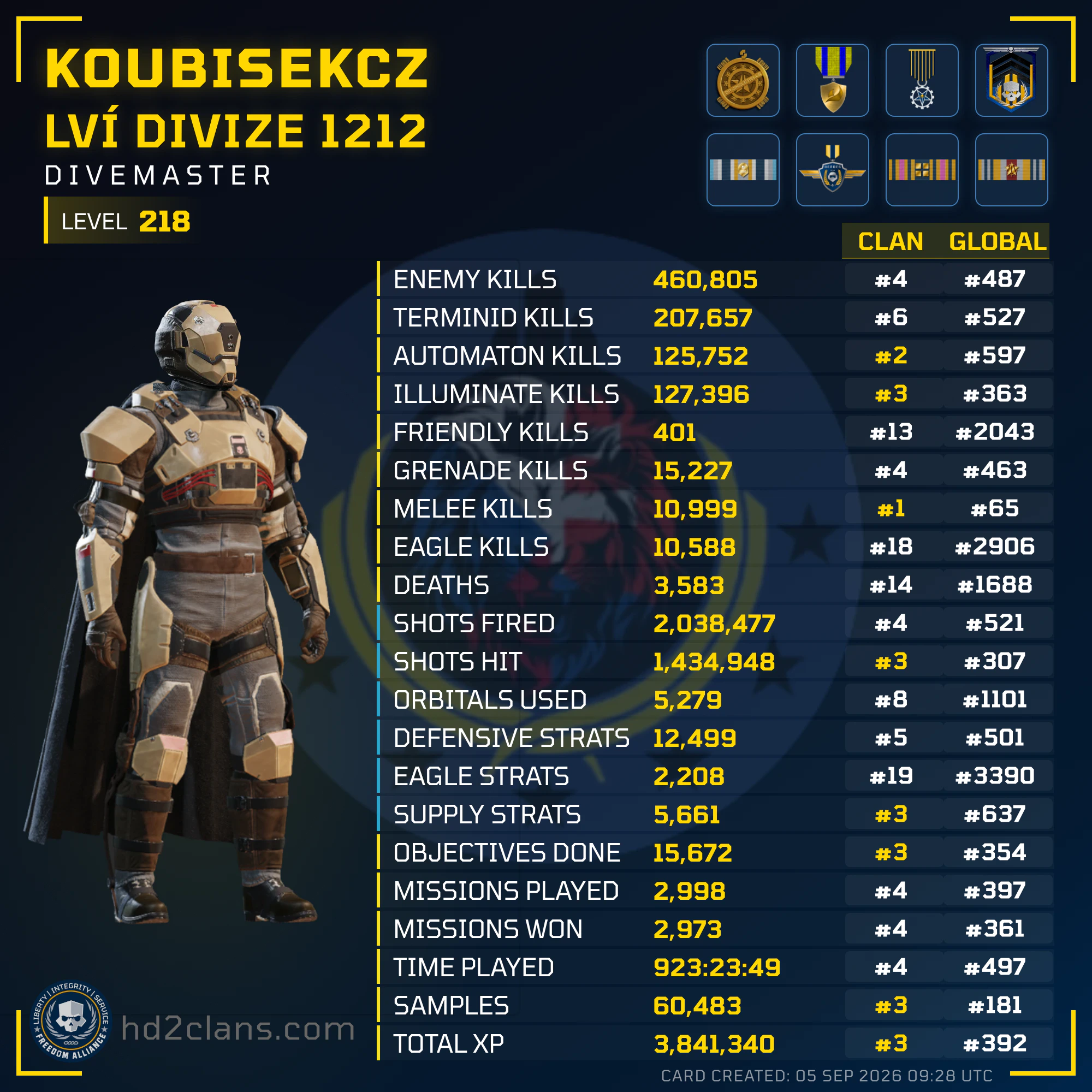 Player Card