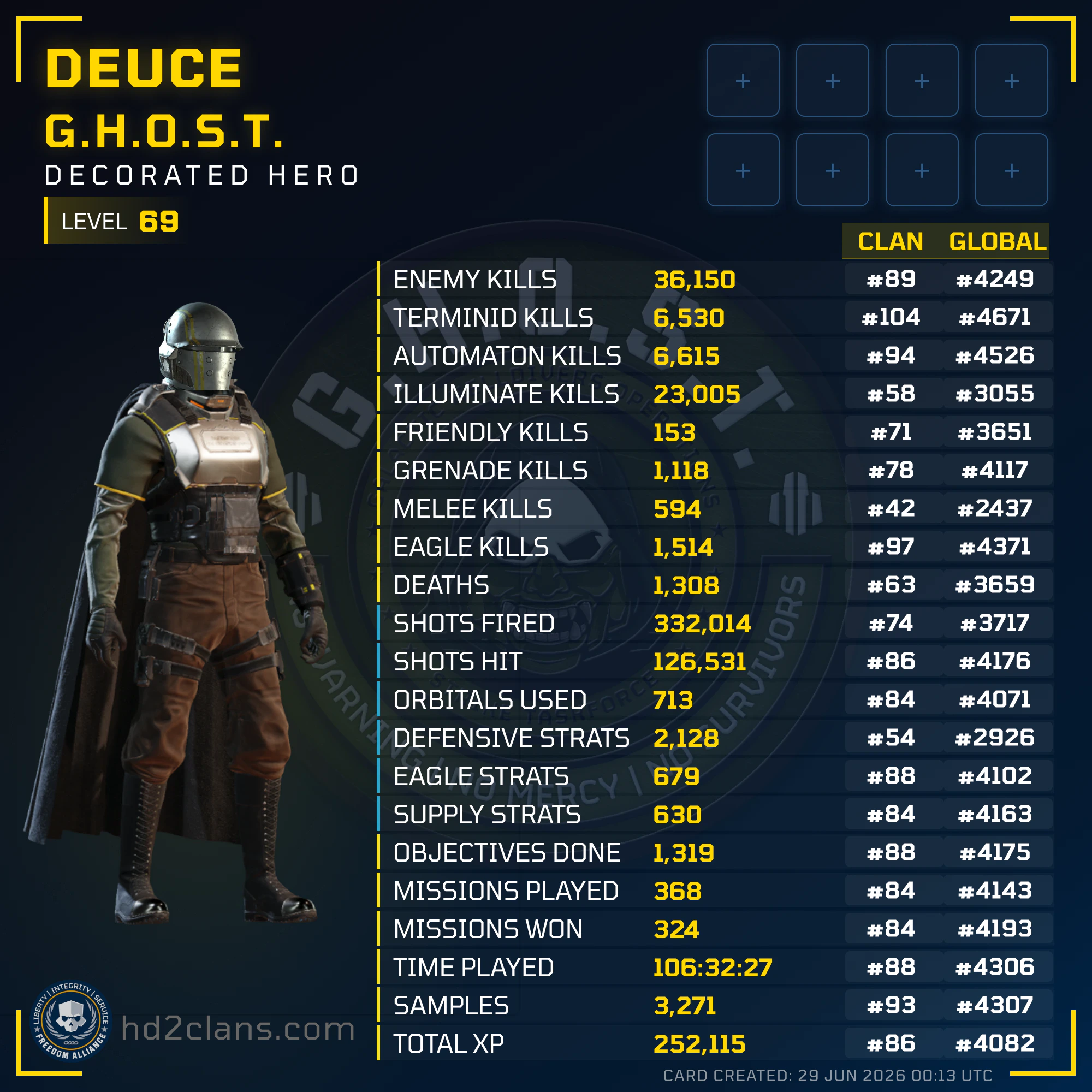 Player Card