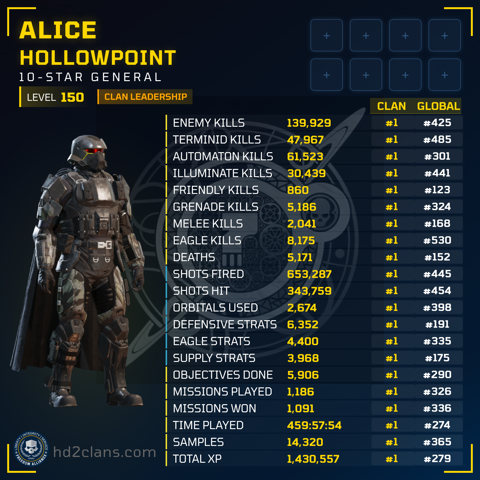 Player Card