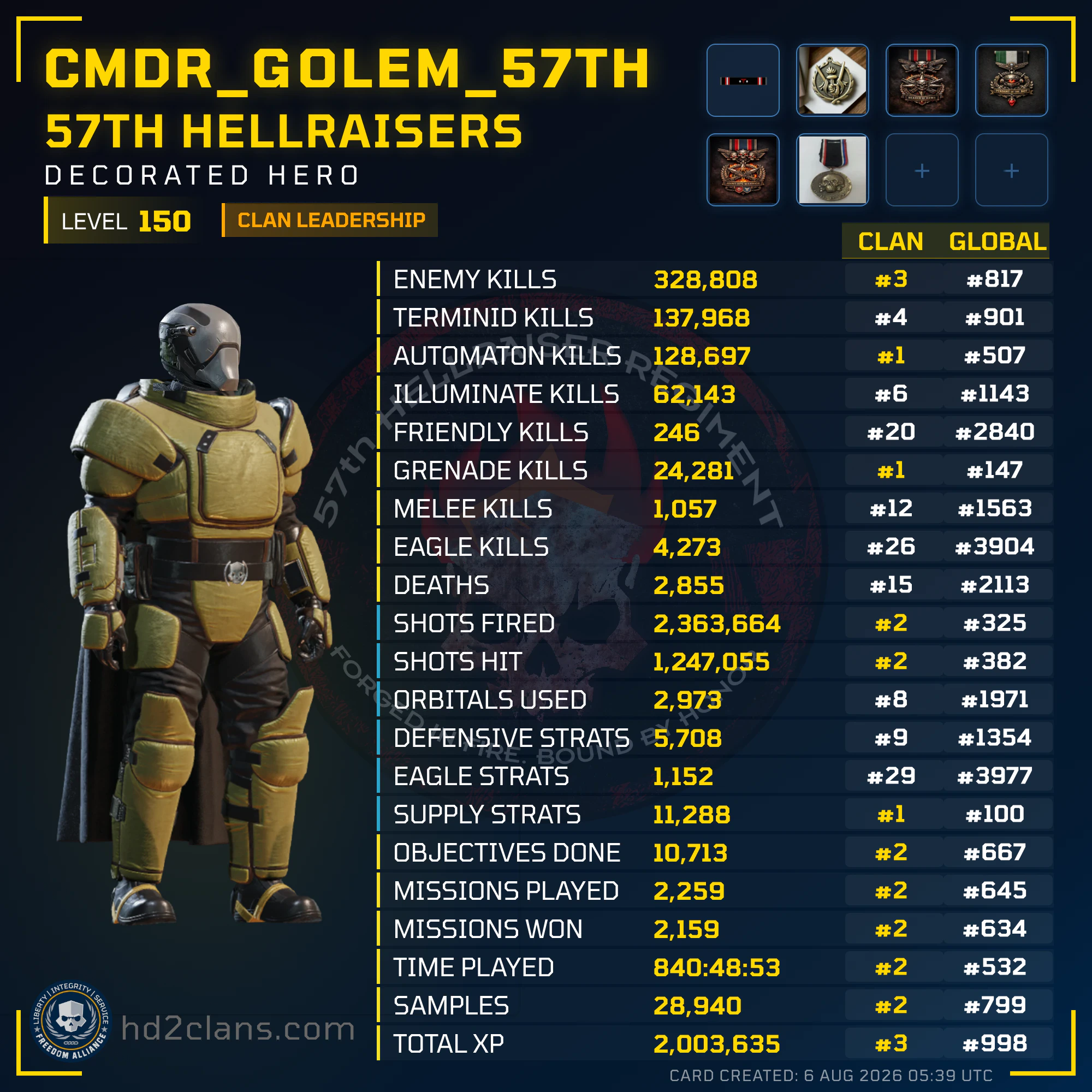 Player Card