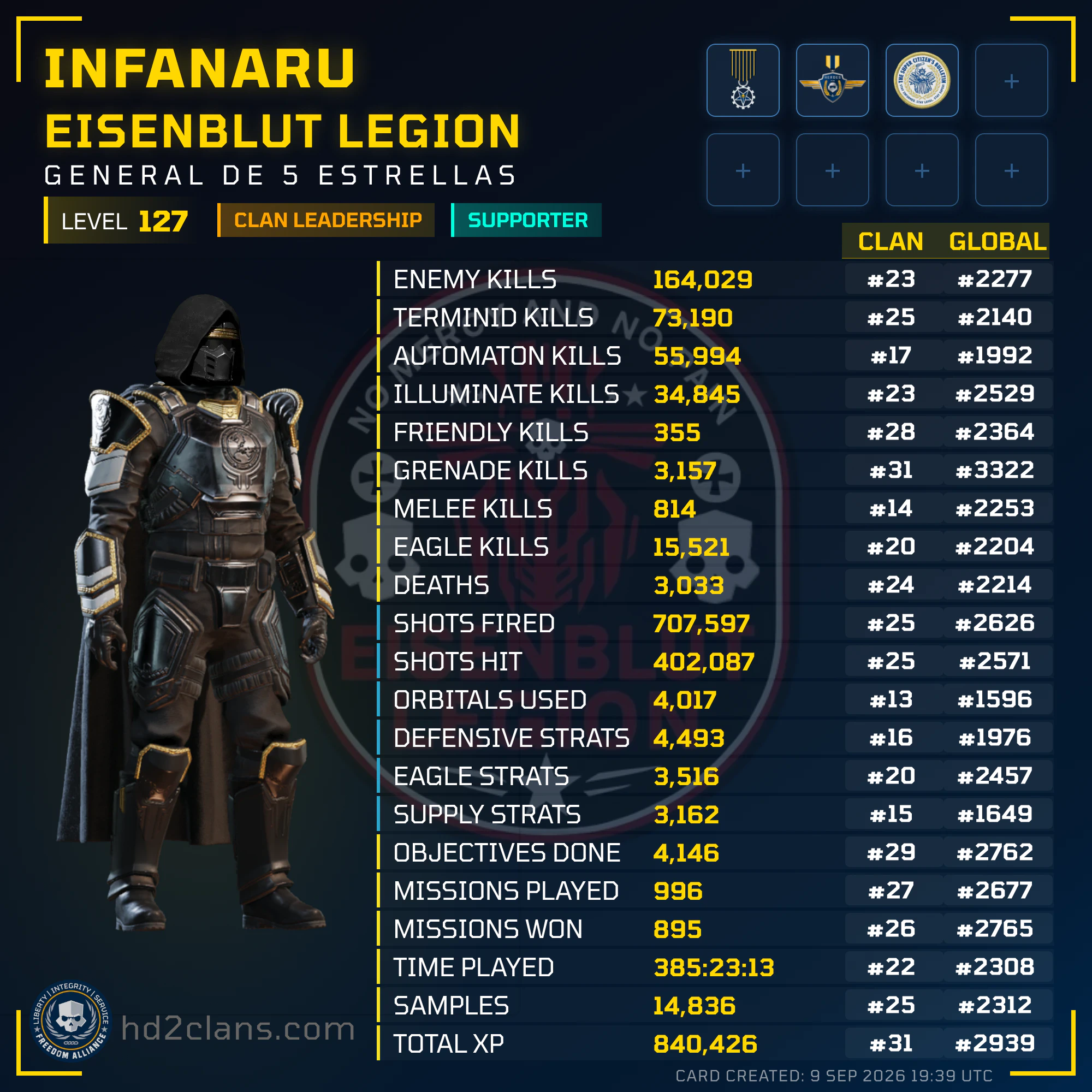 Player Card