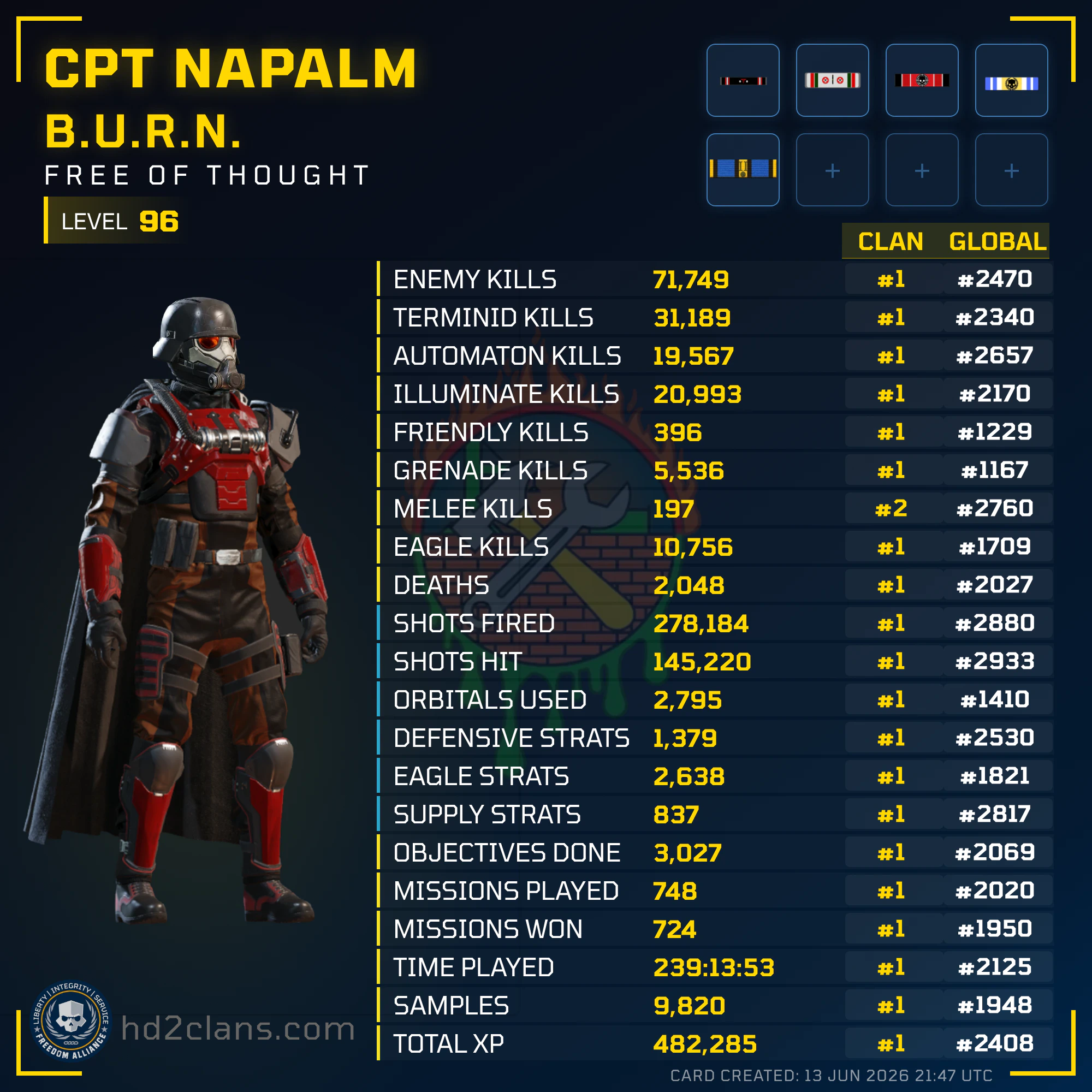 Player Card