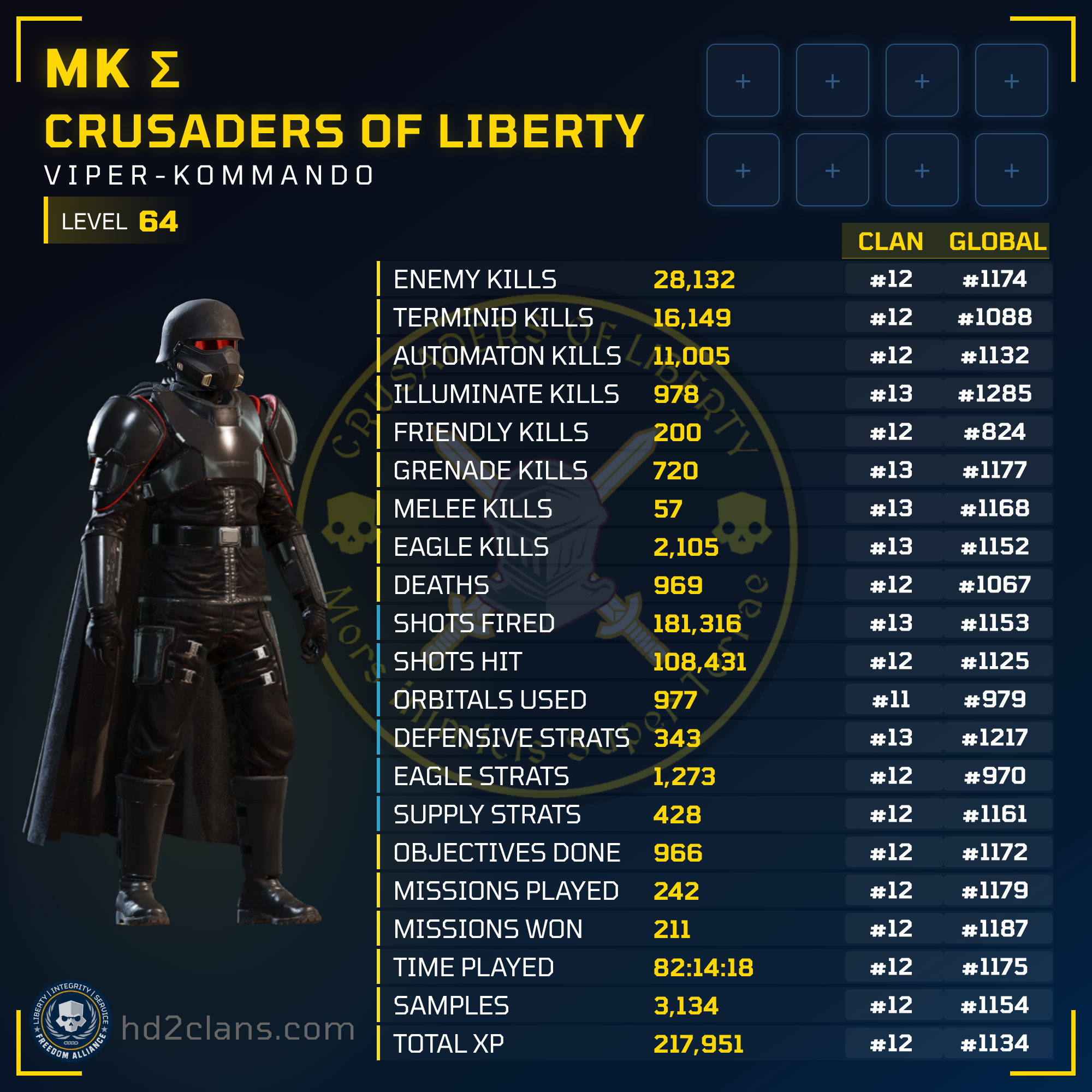 Player Card