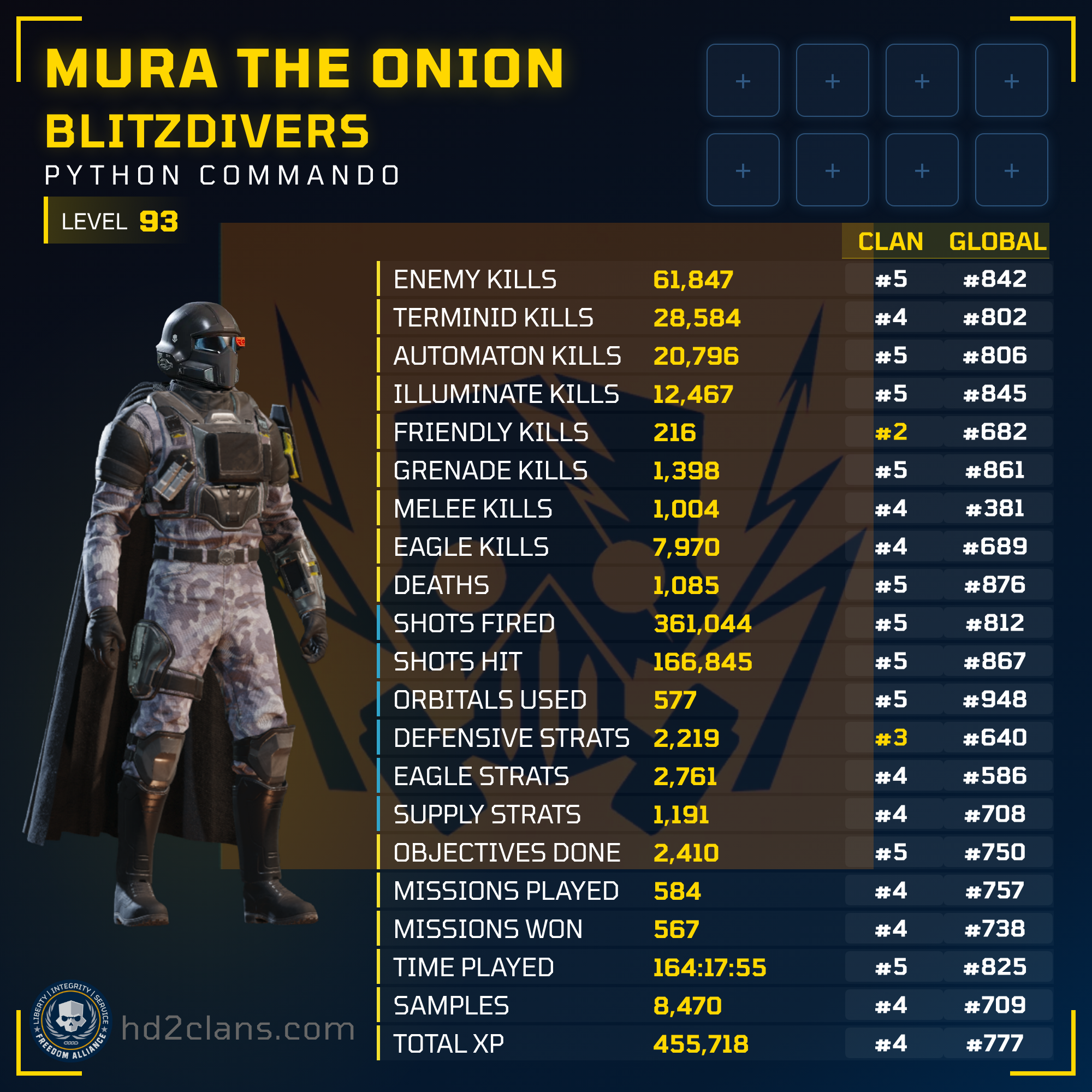 Player Card