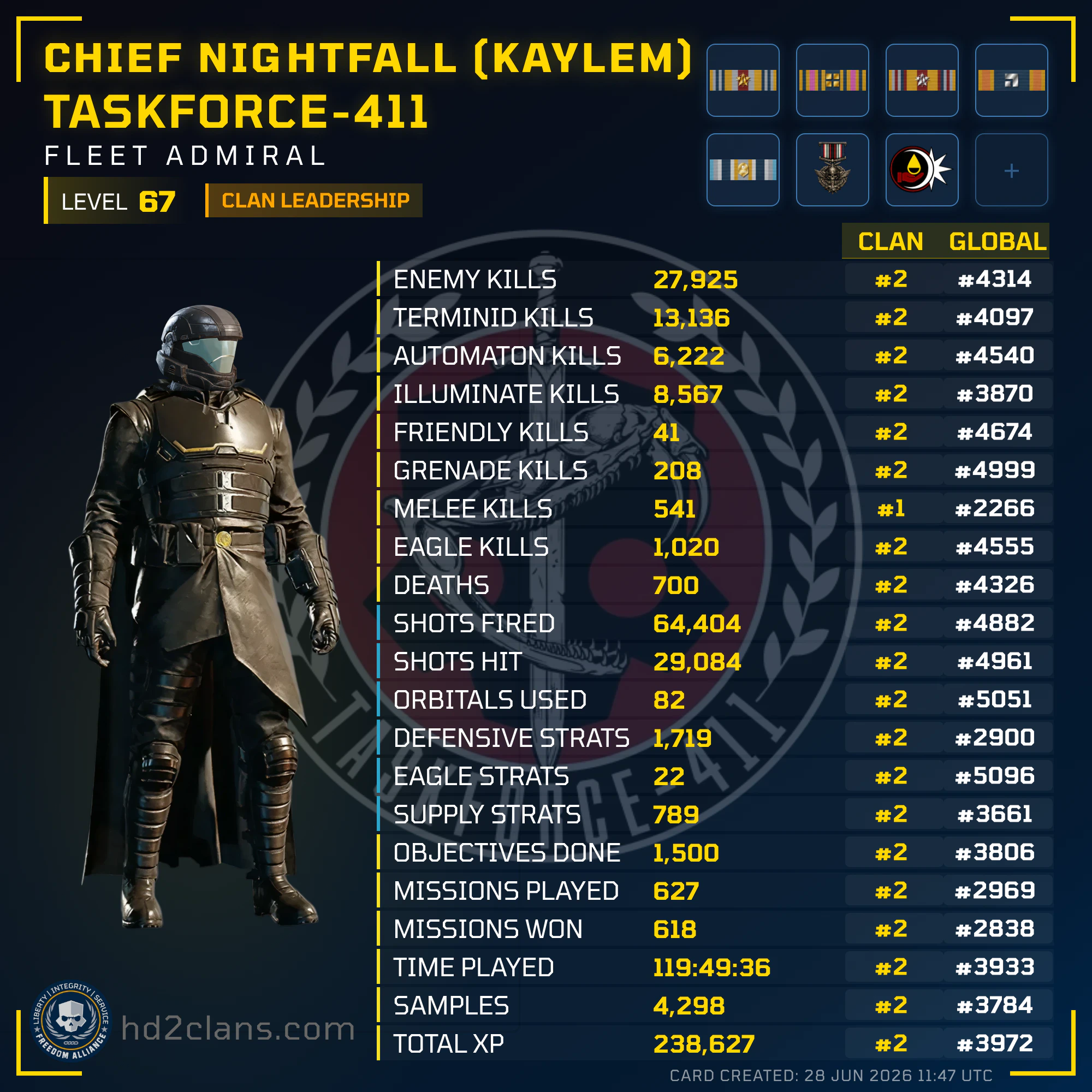 Player Card