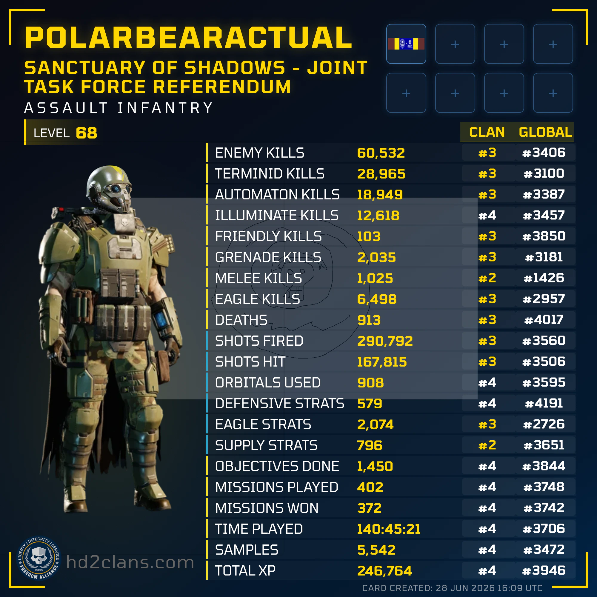 Player Card