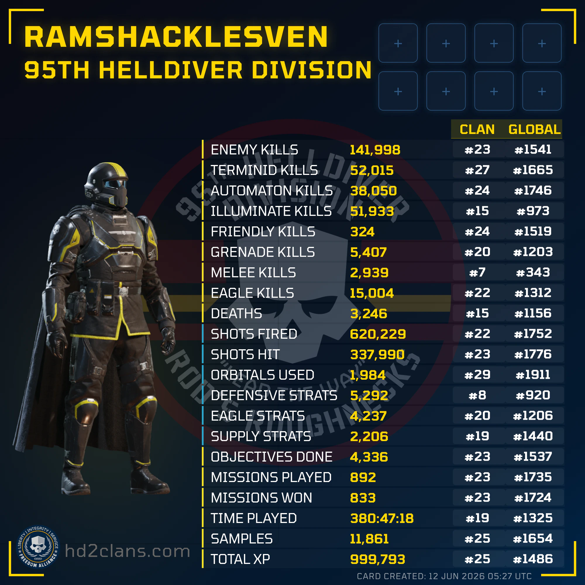 Player Card