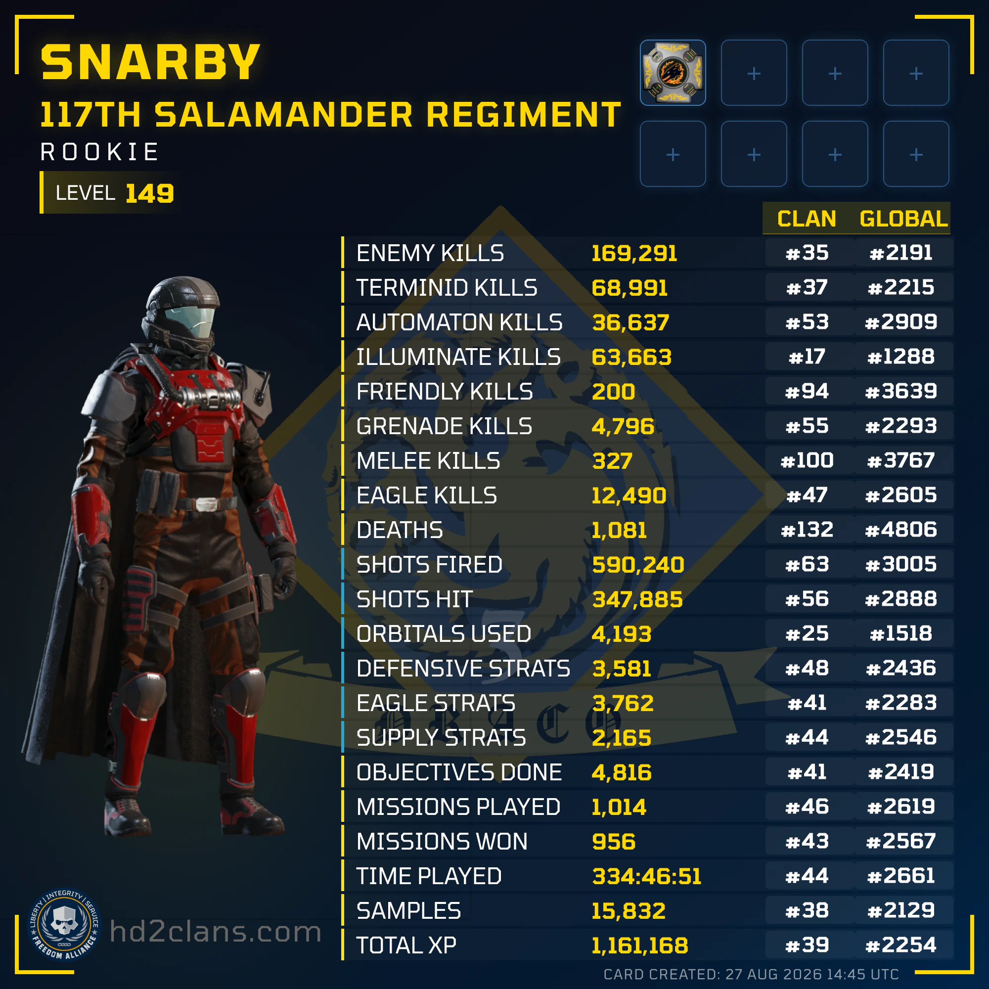 Player Card