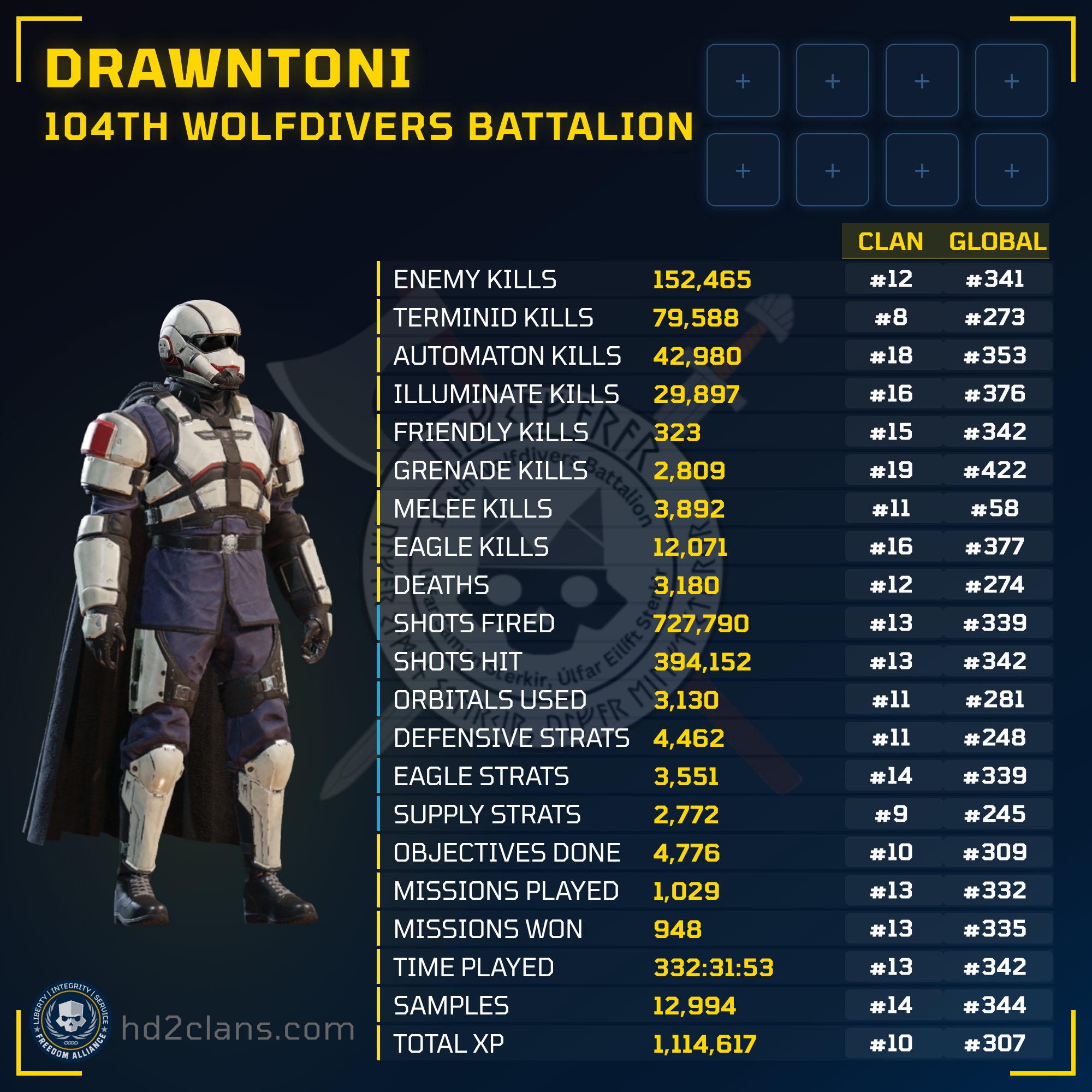Player Card