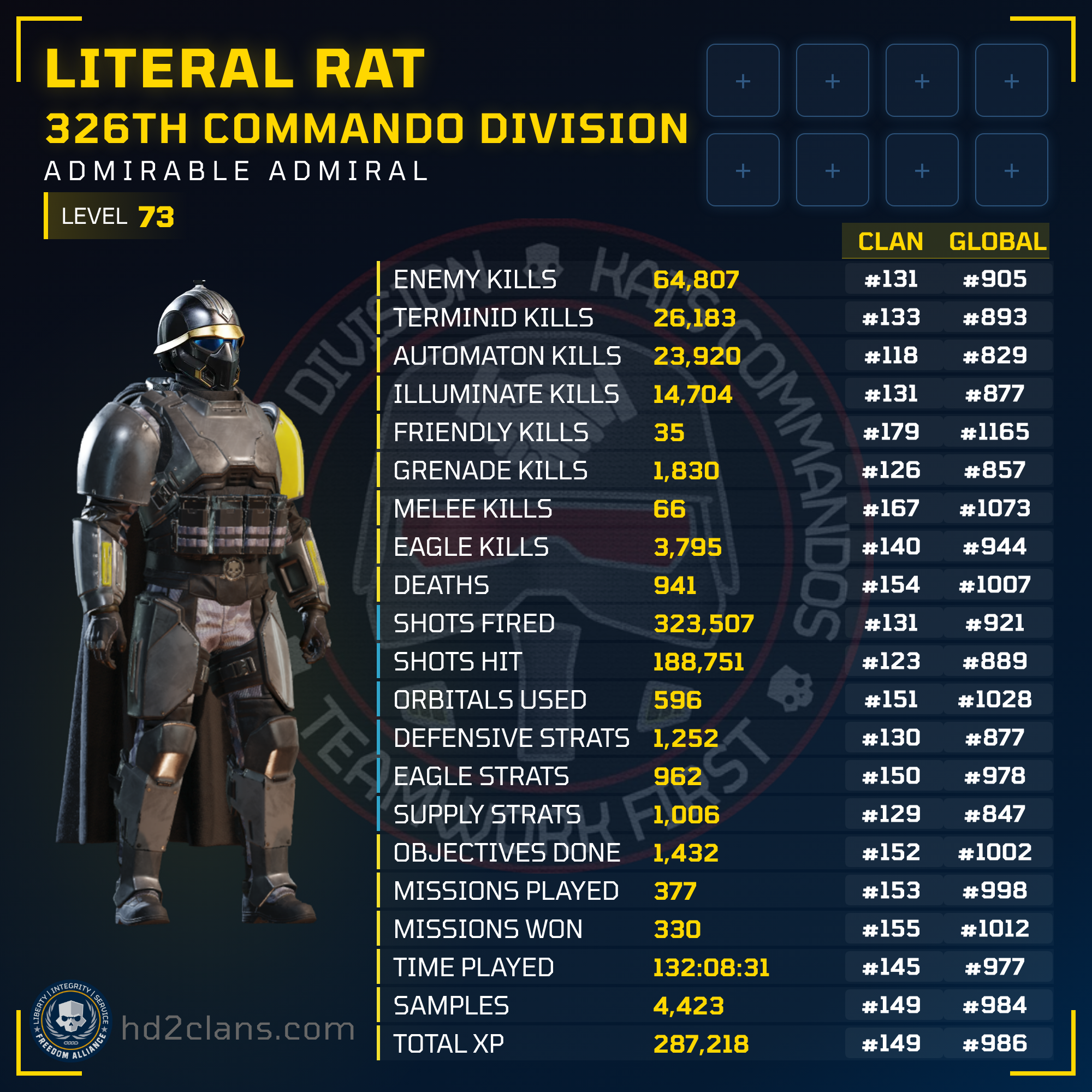 Player Card