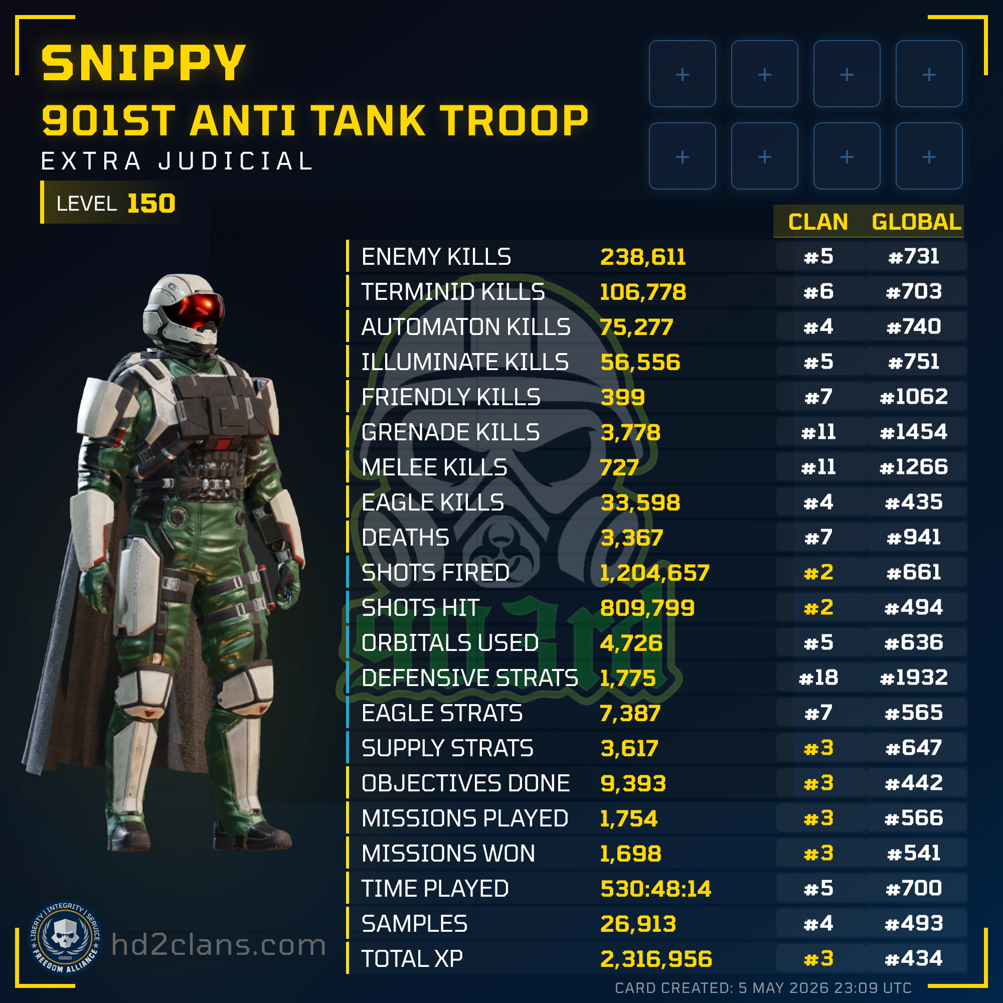 Player Card