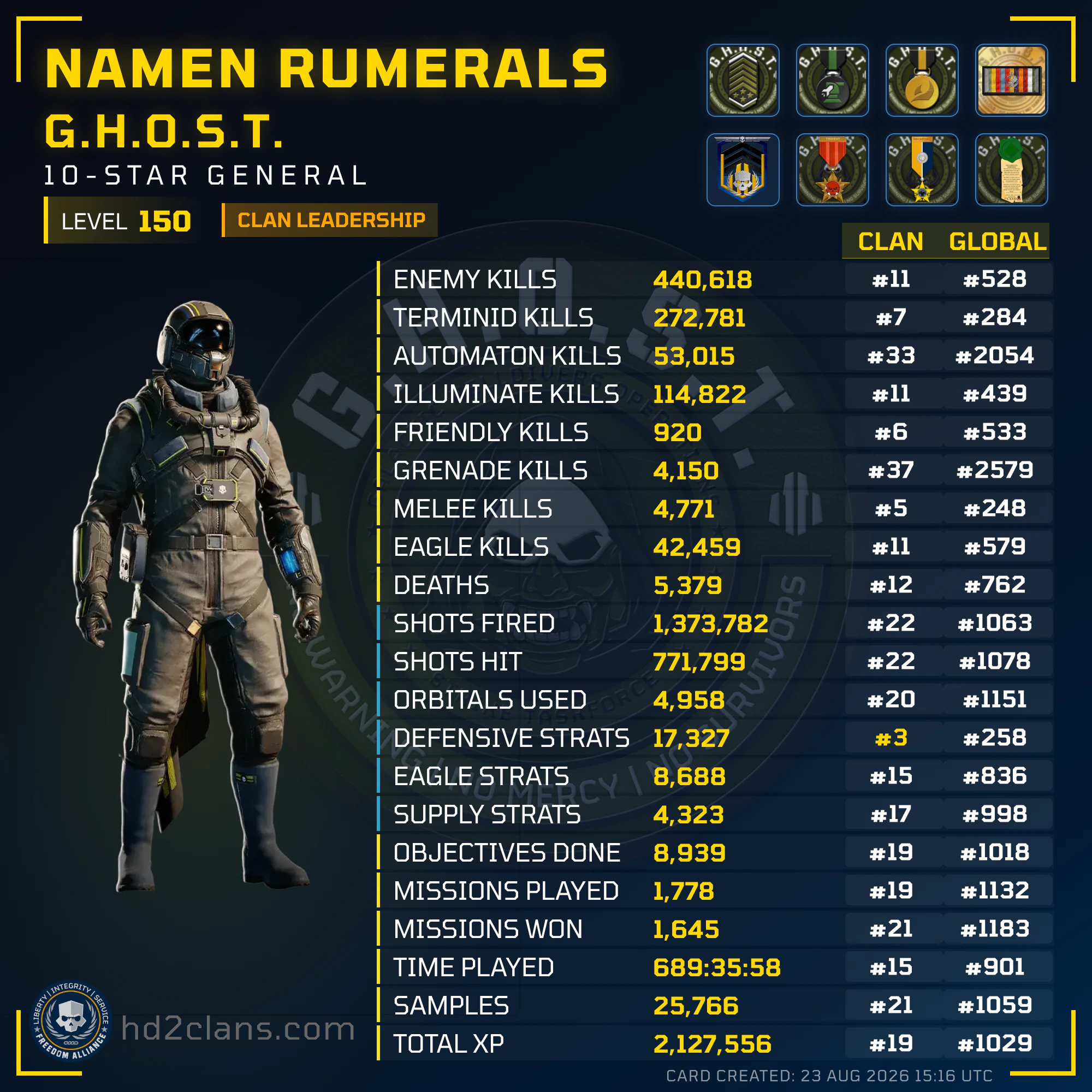 Player Card