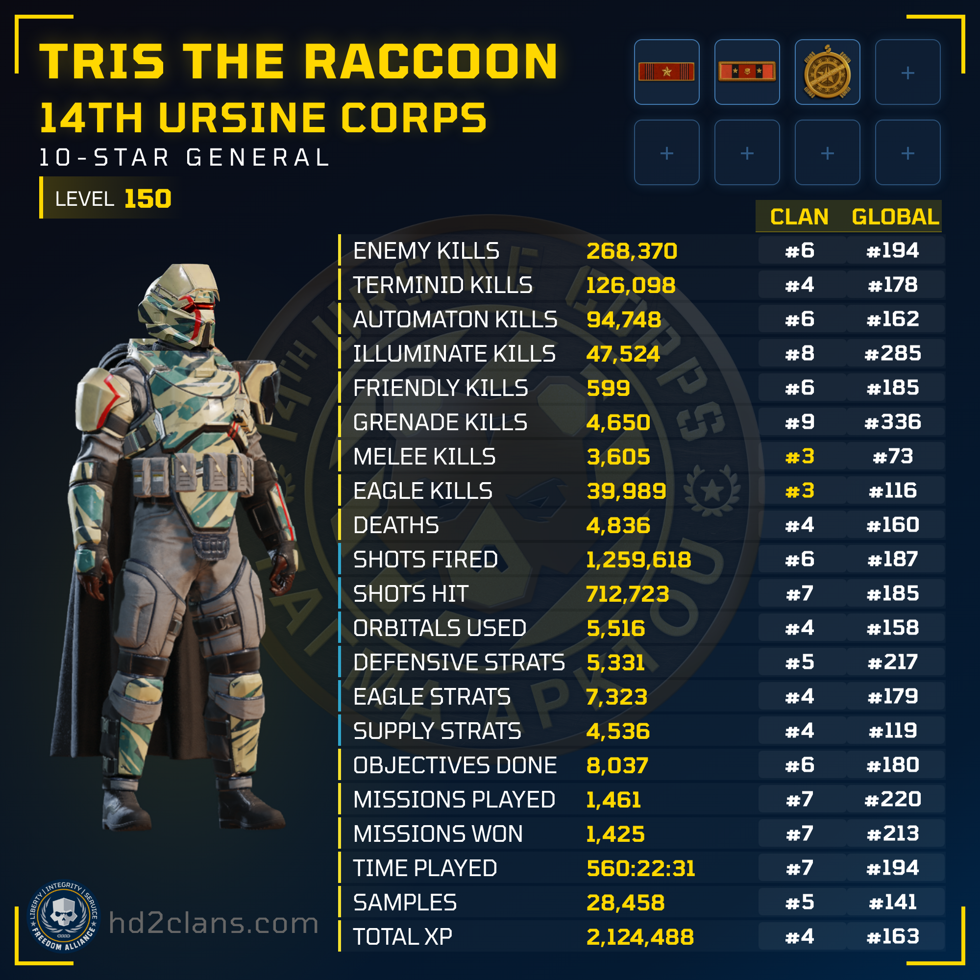 Player Card