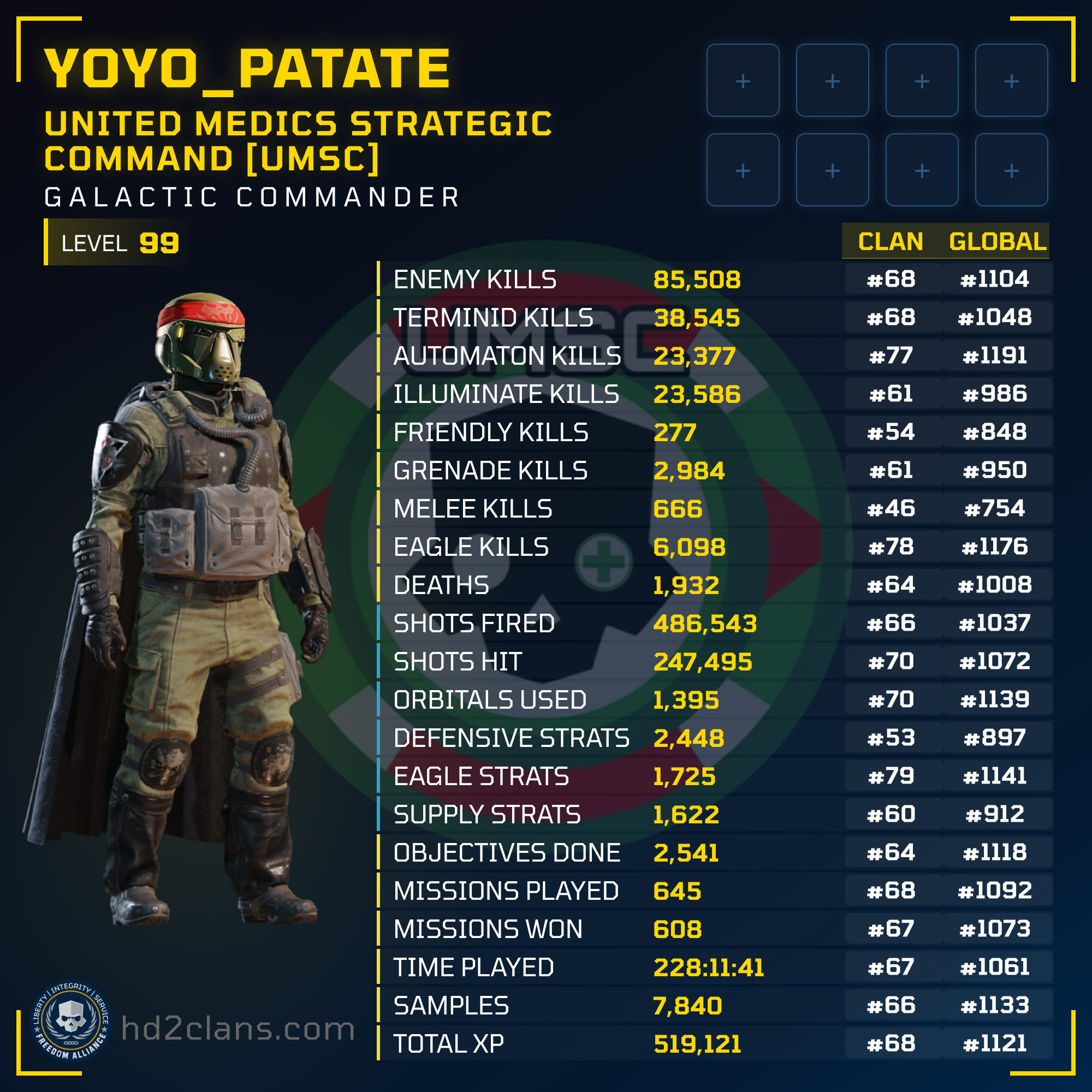 Player Card