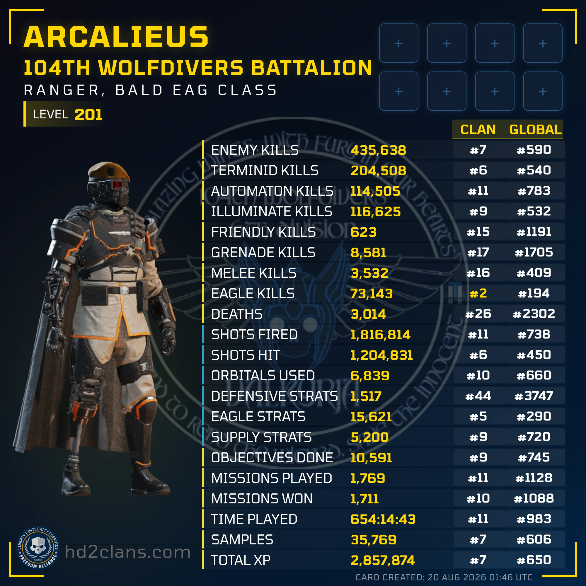 Player Card