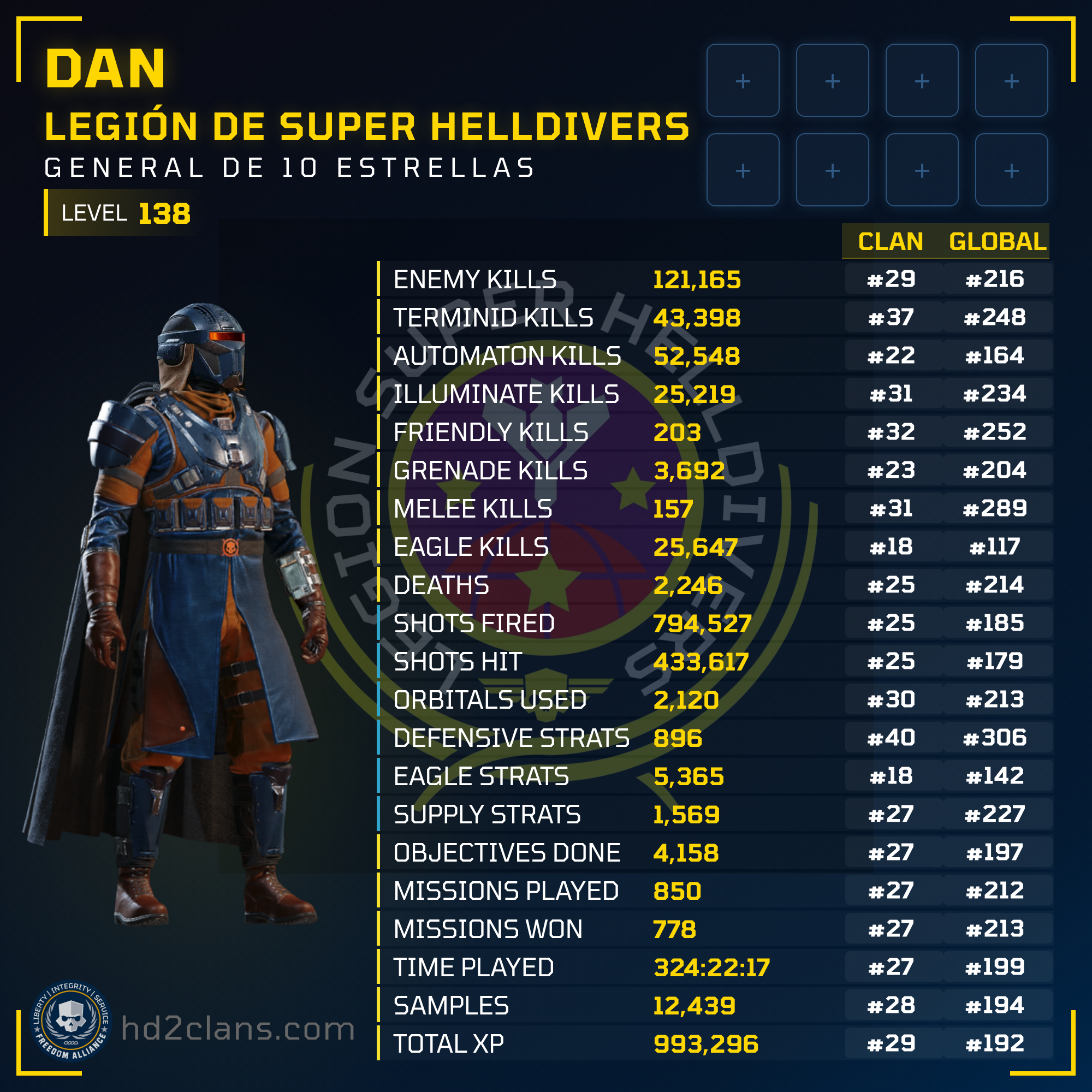 Player Card