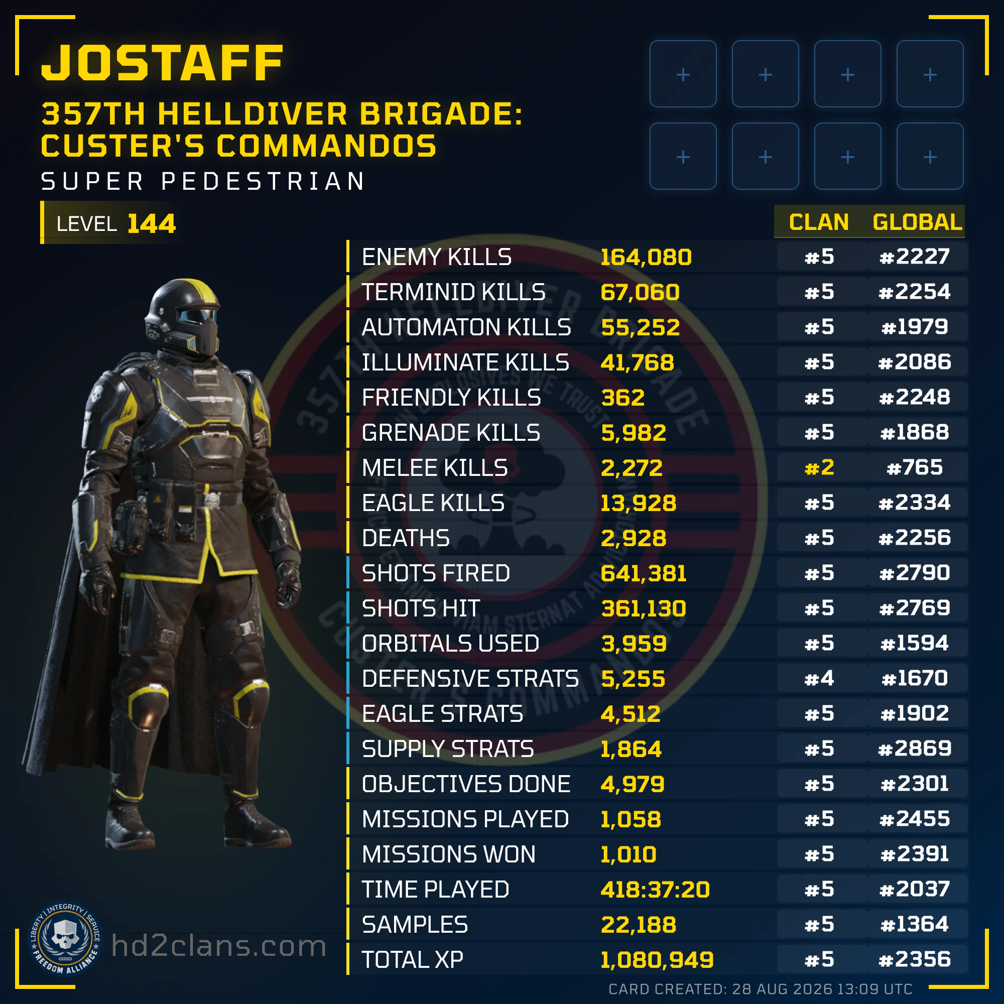 Player Card
