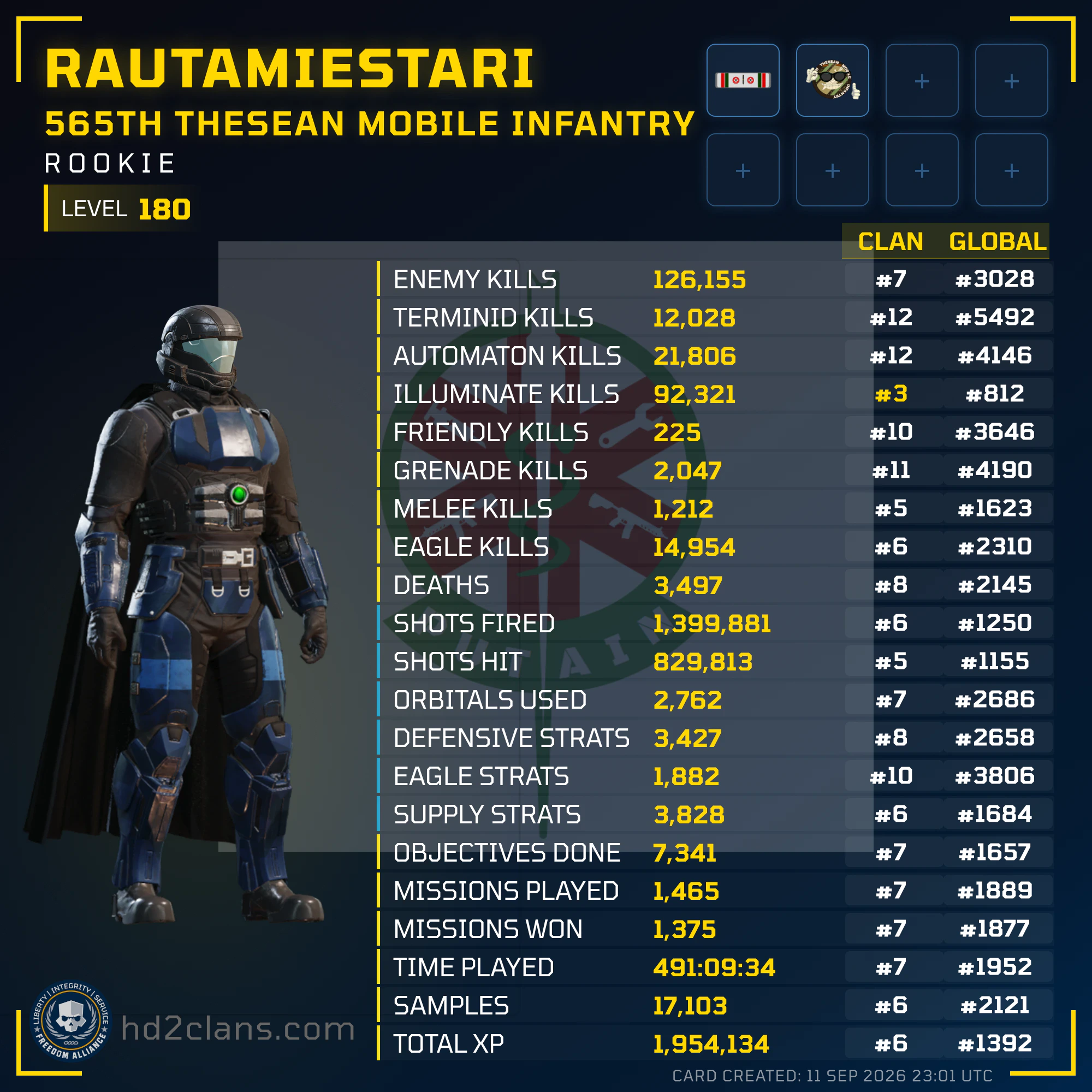Player Card