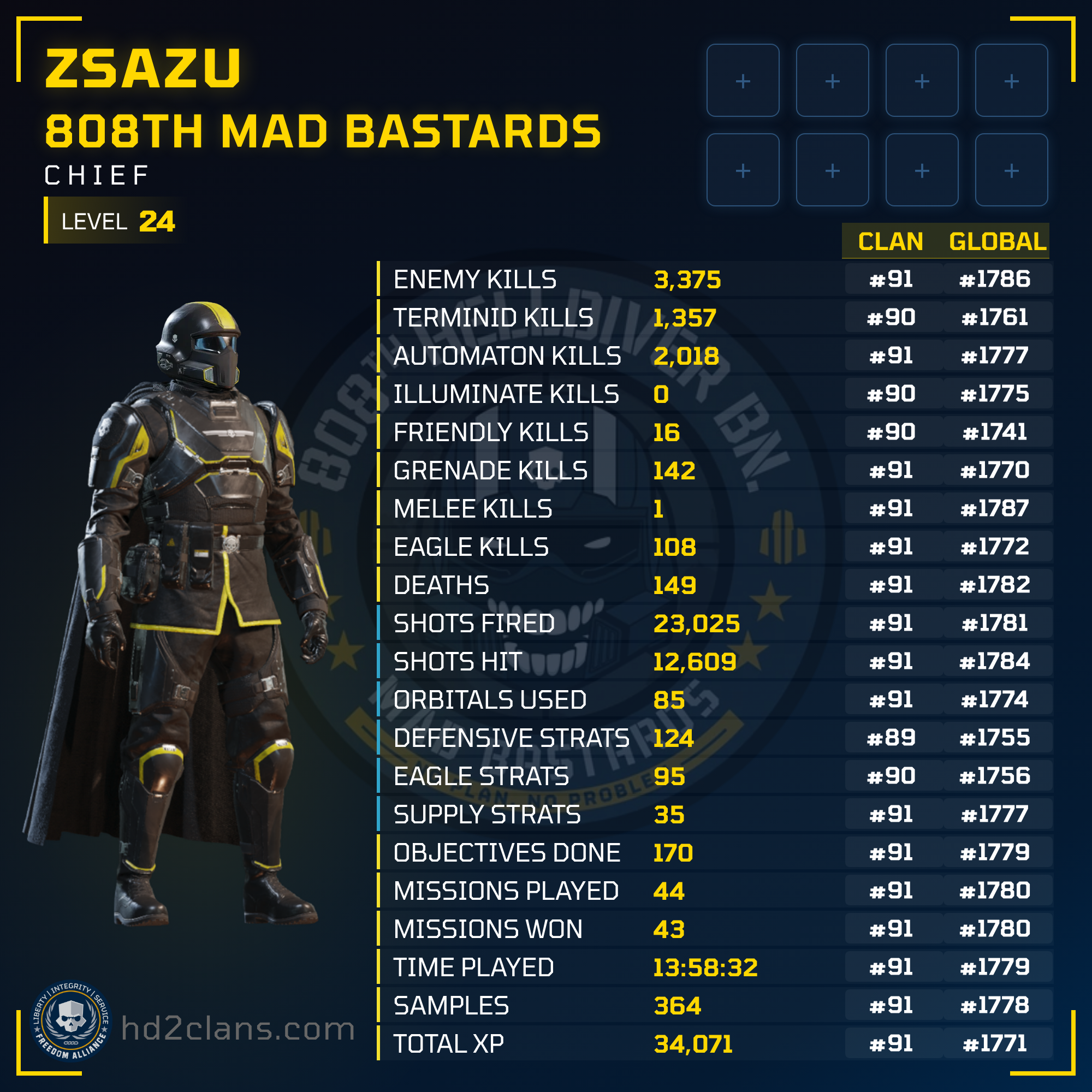 Player Card