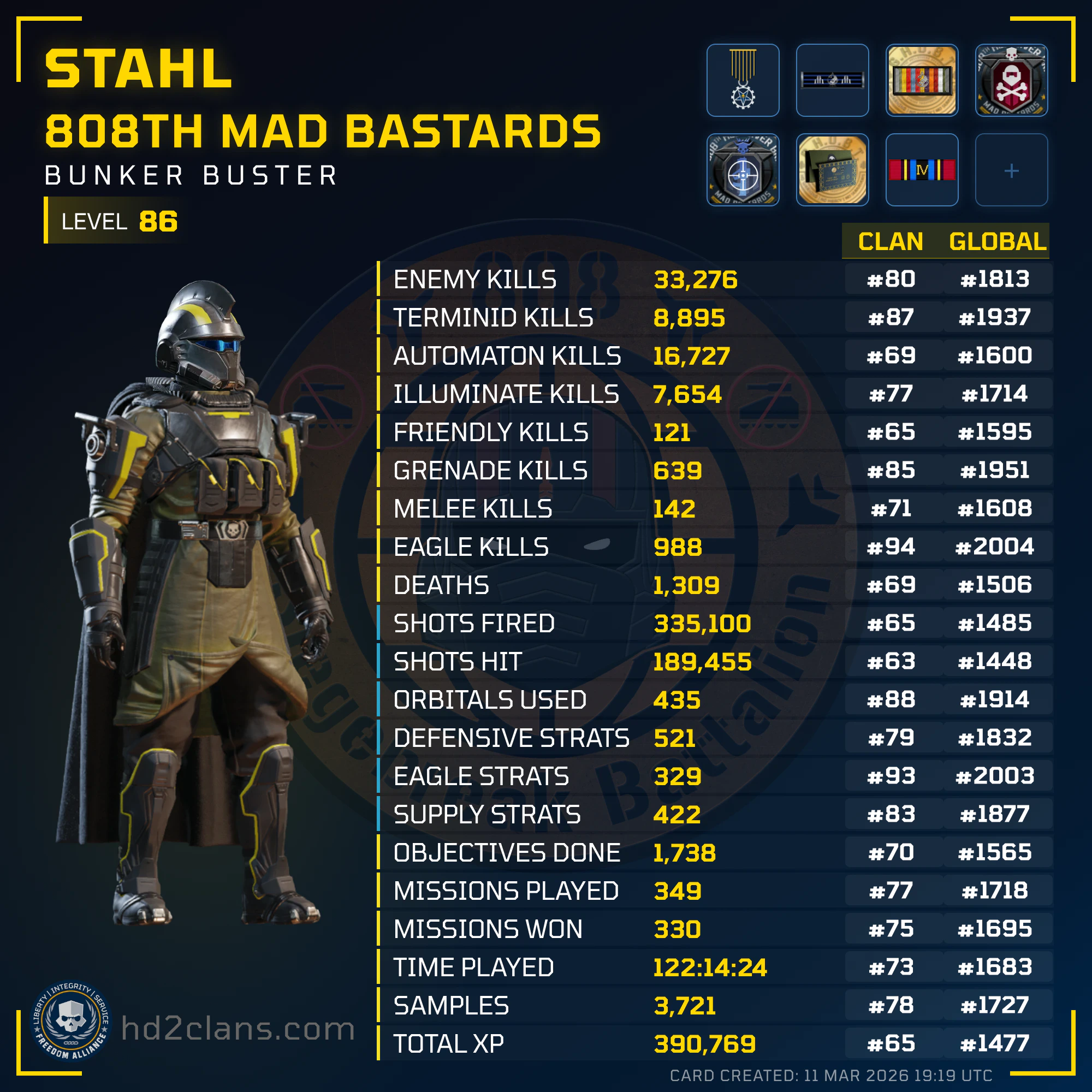 Player Card