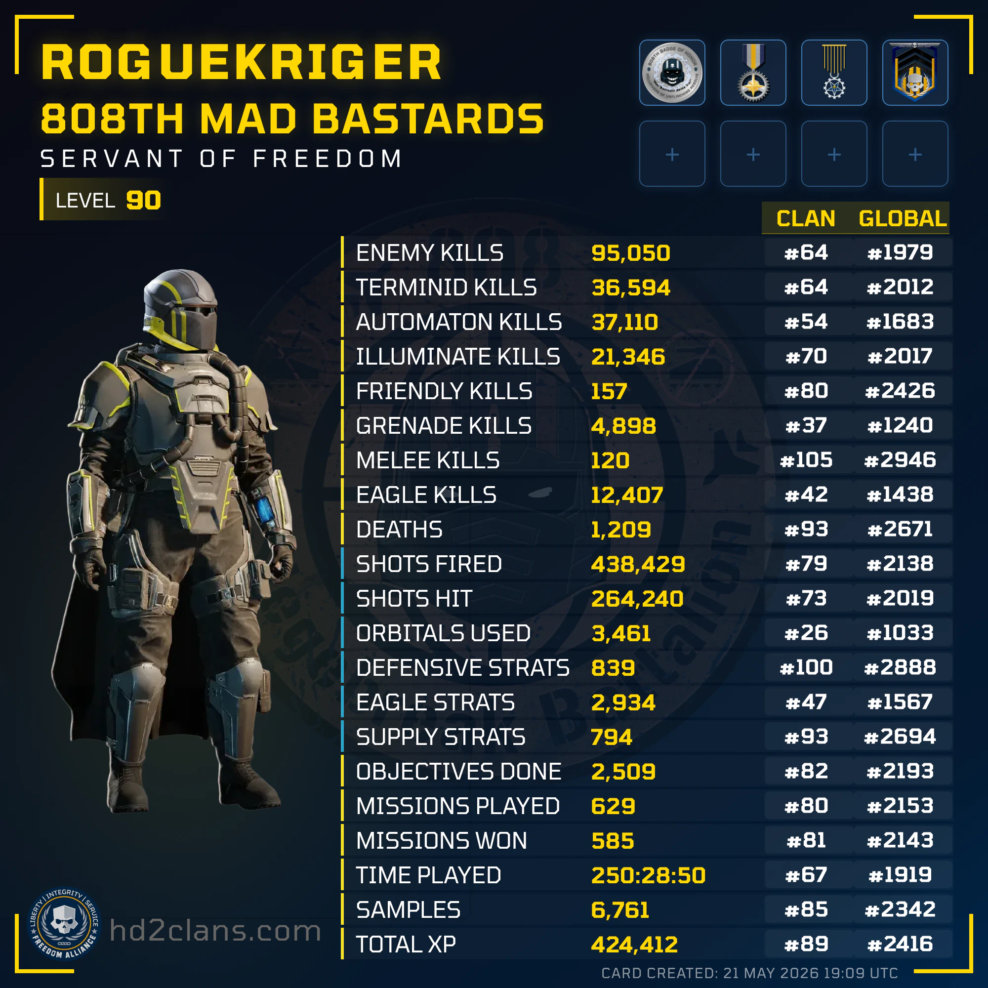Player Card