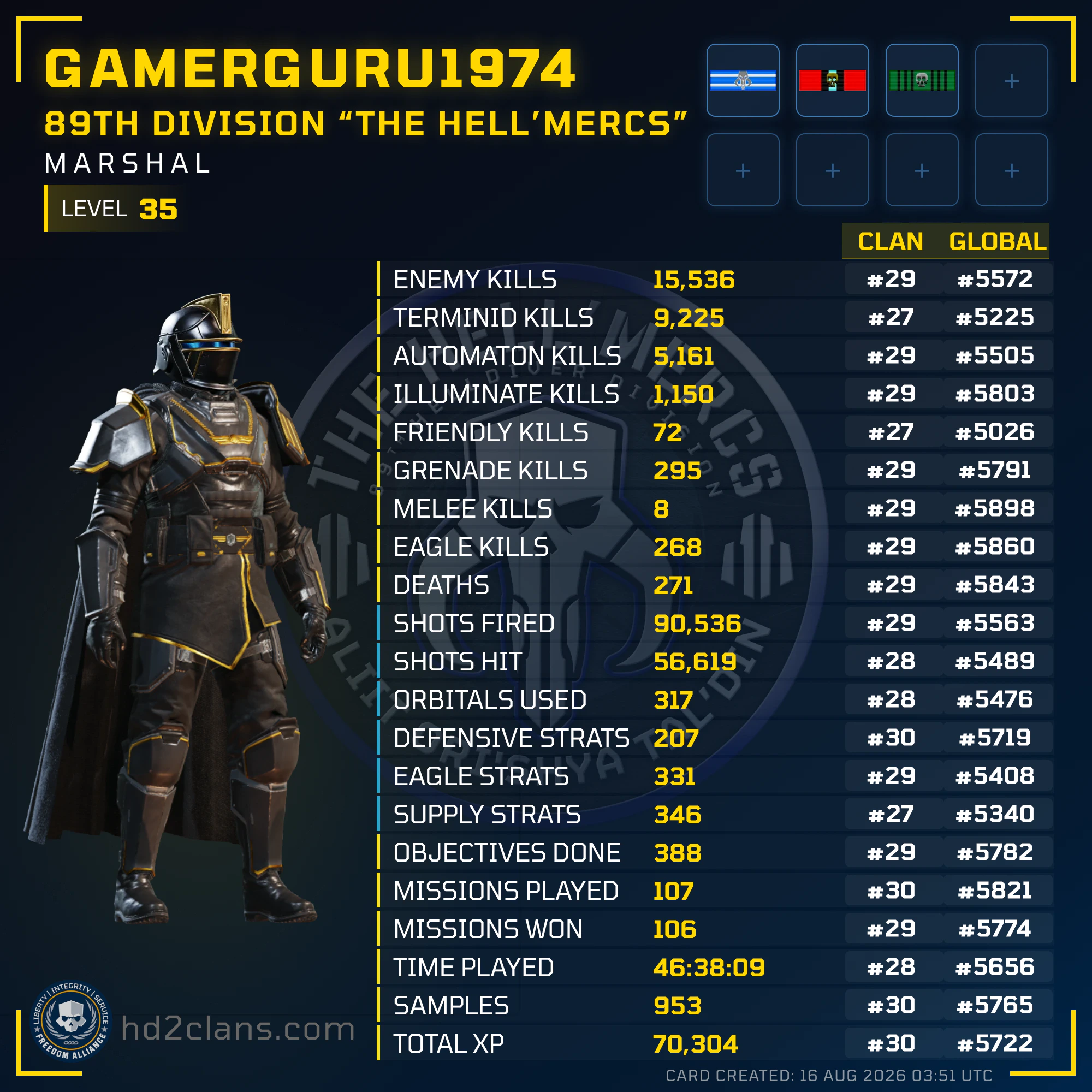 Player Card