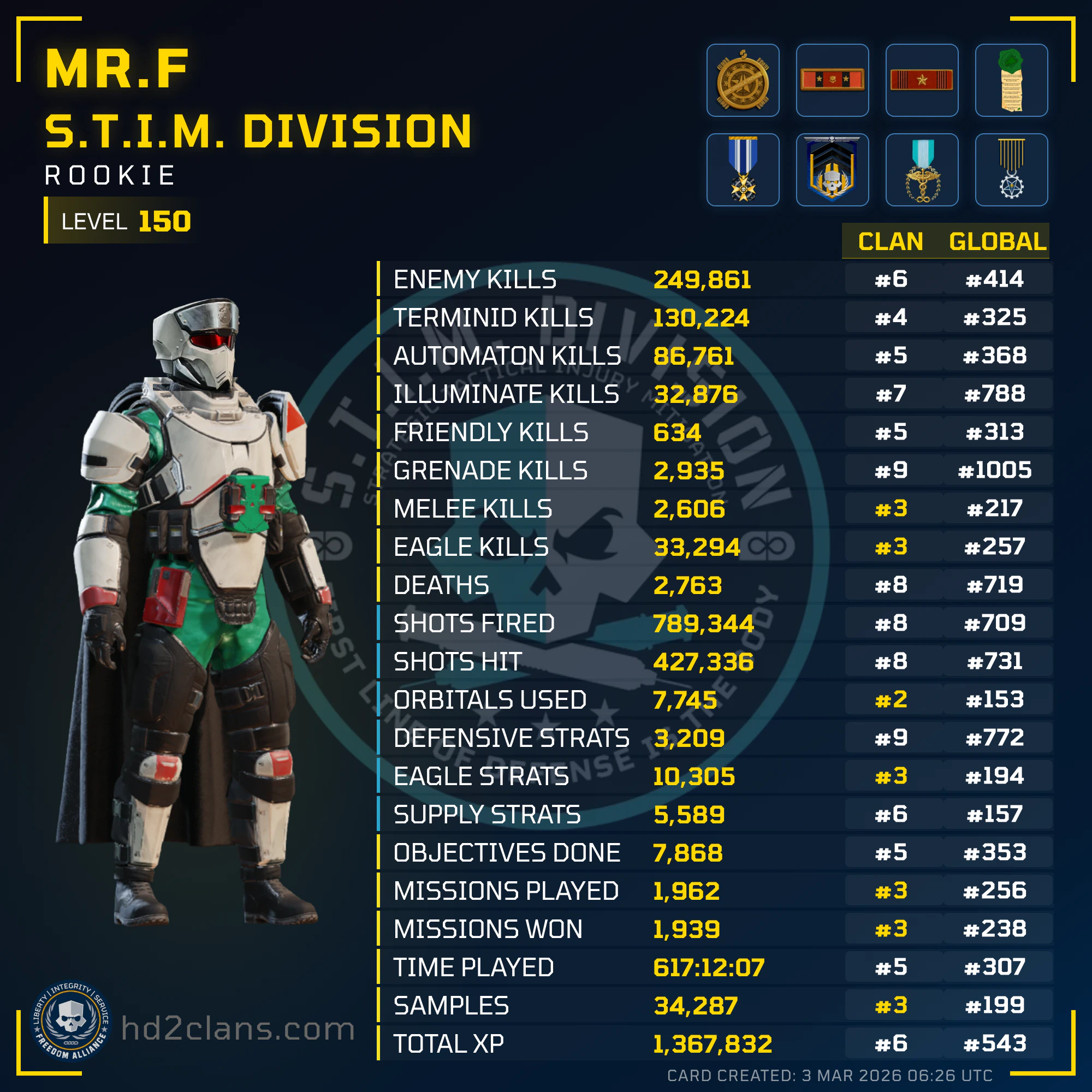 Player Card