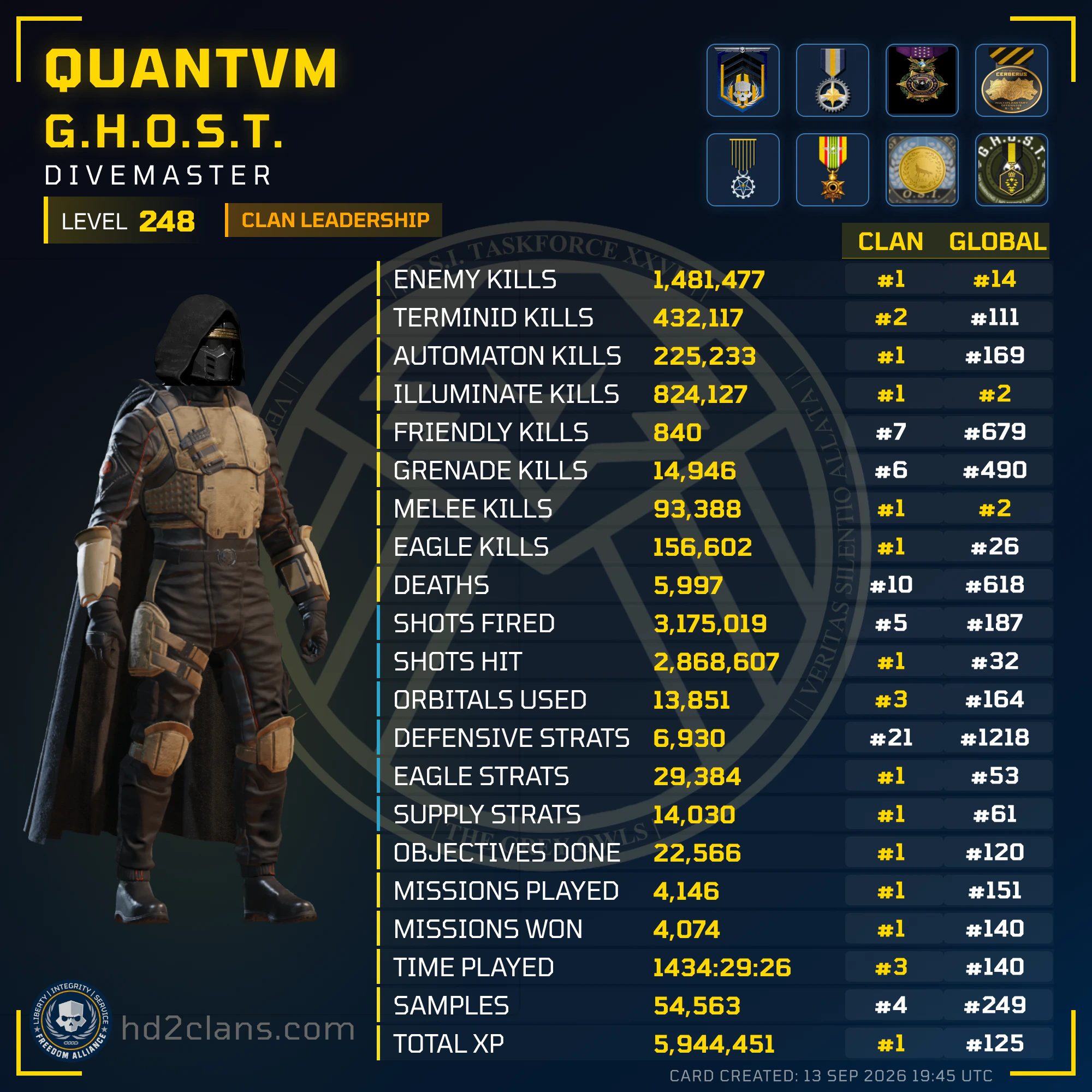 Player Card