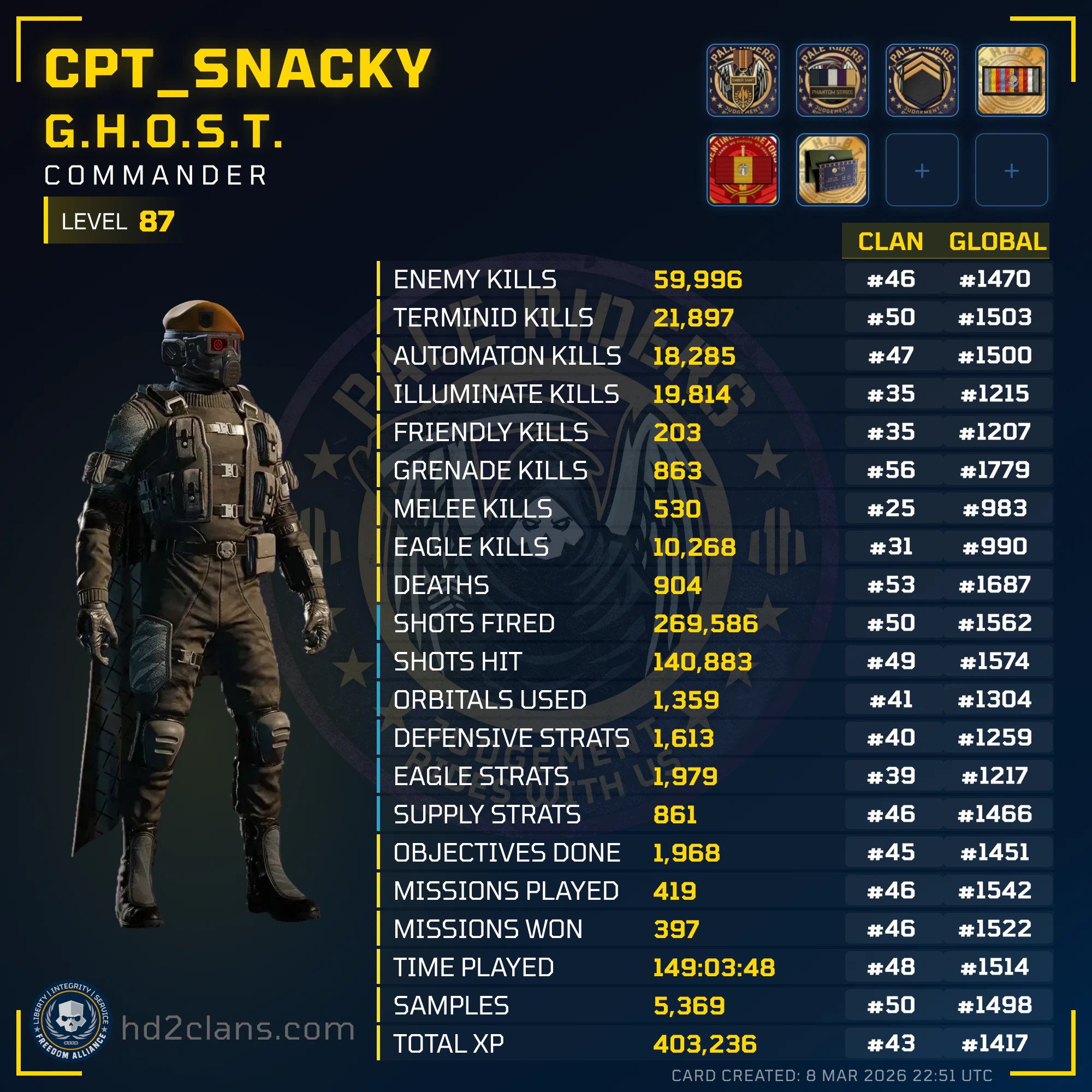 Player Card