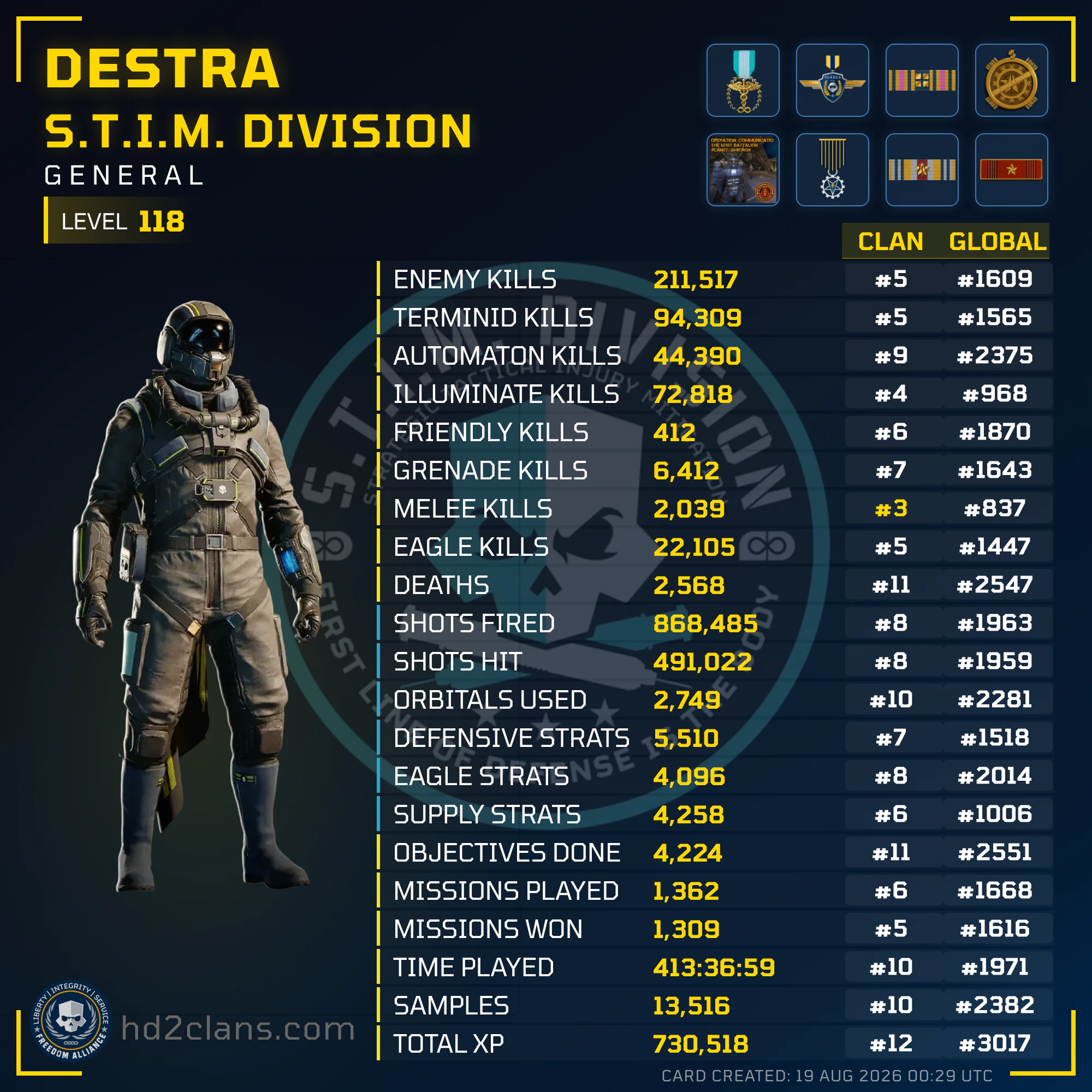 Player Card