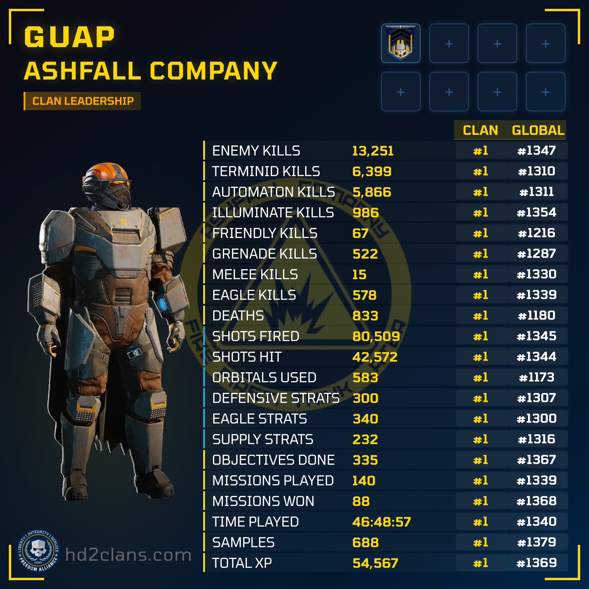 Player Card