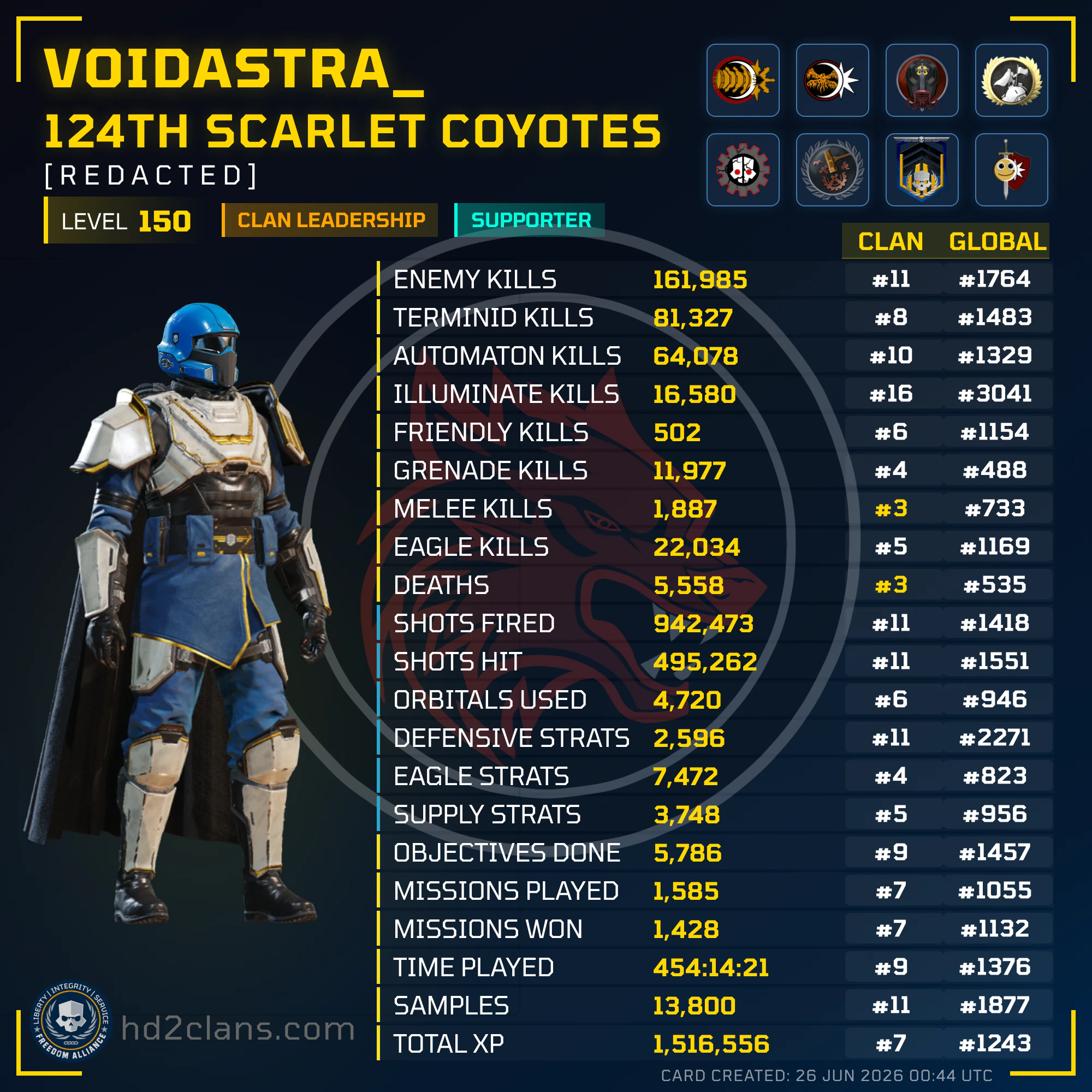 Player Card