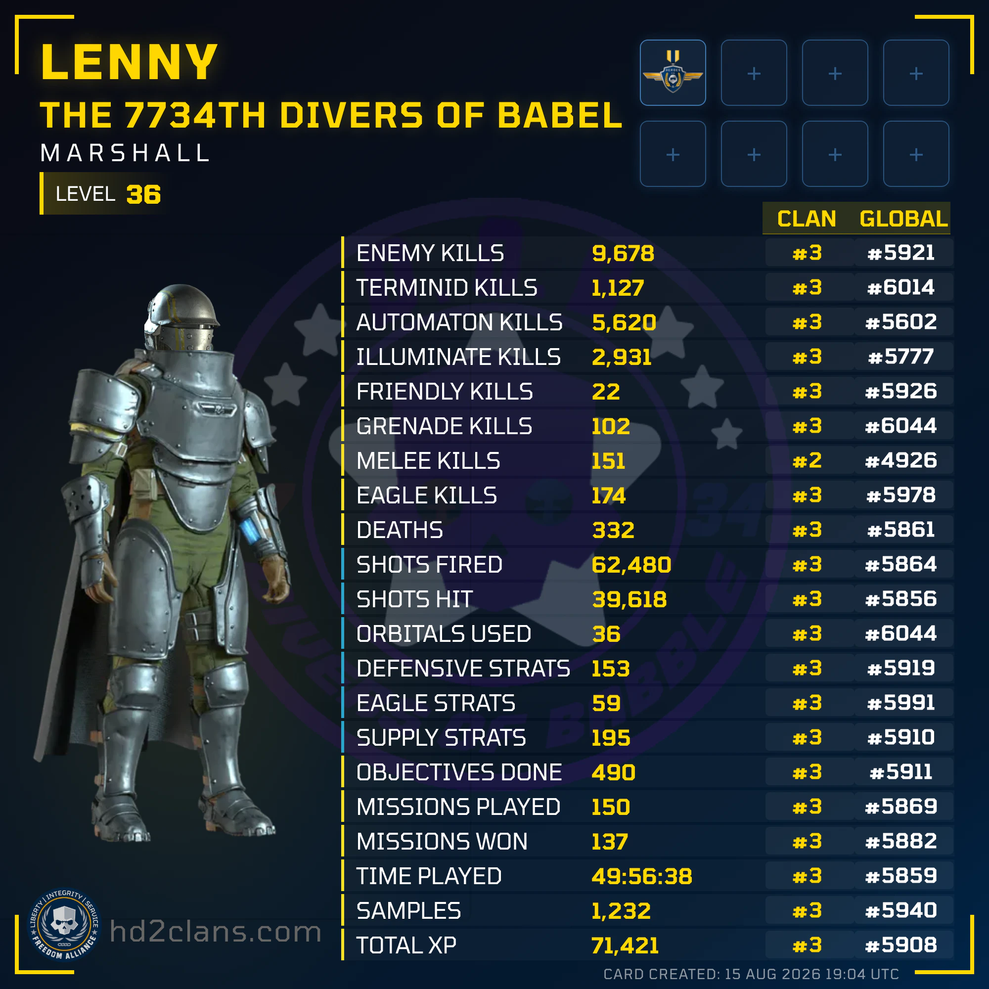 Player Card