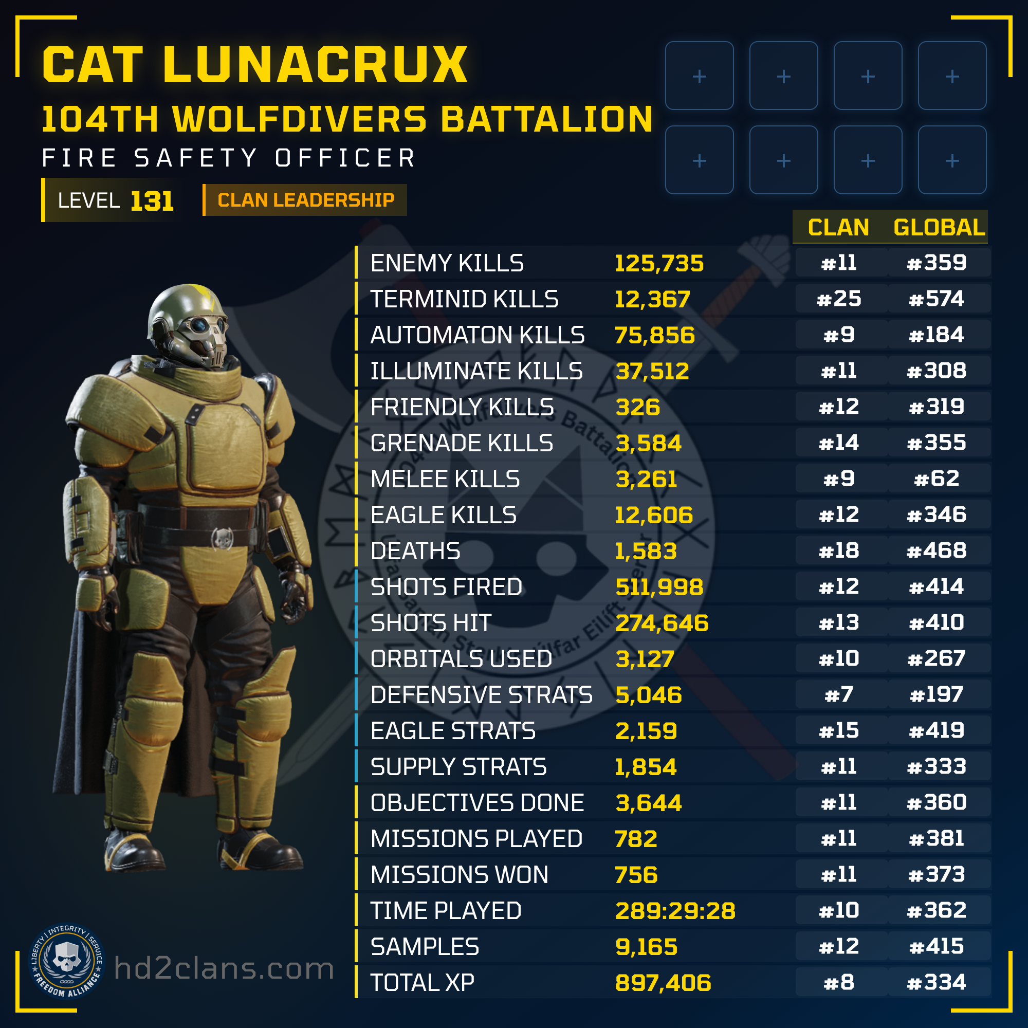 Player Card