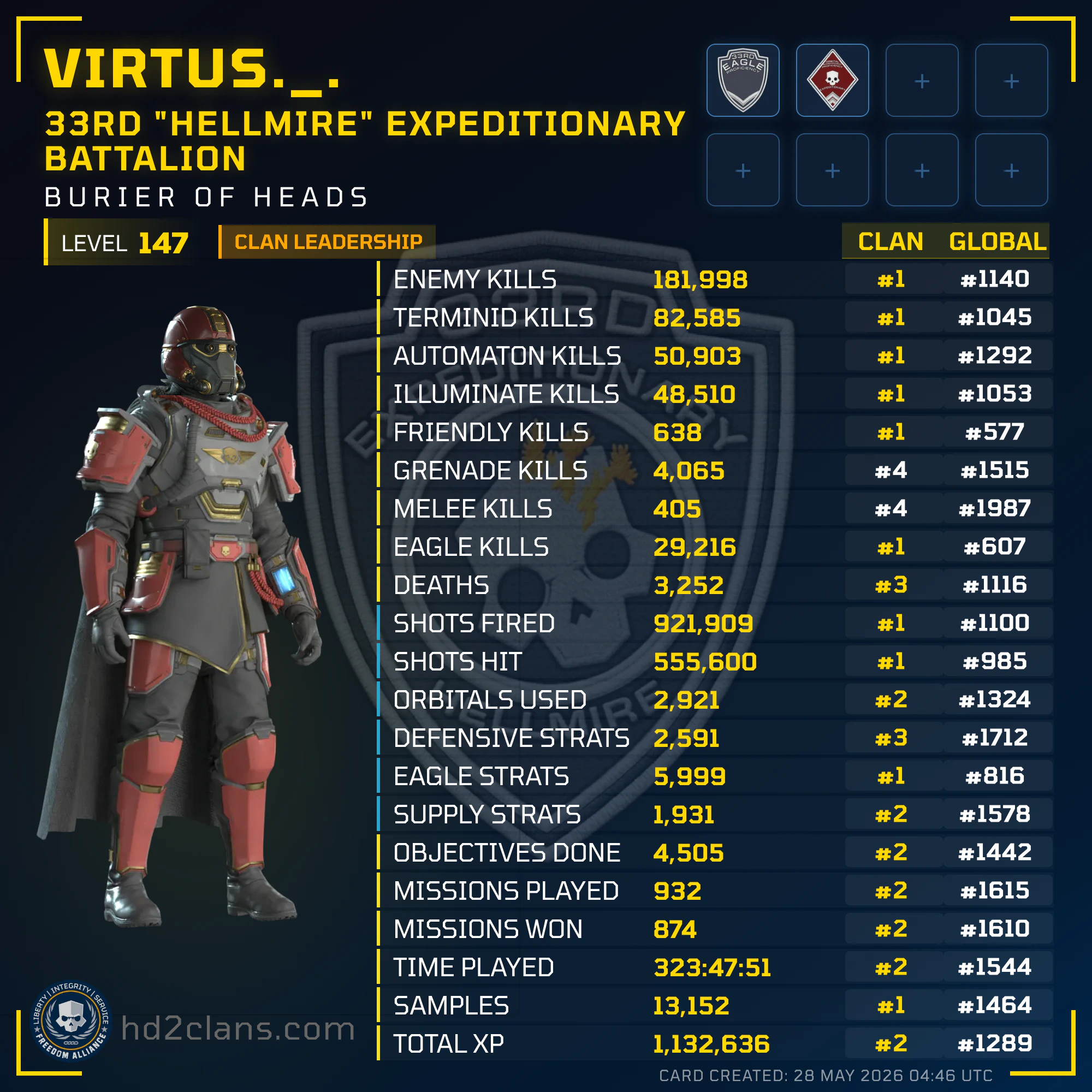 Player Card