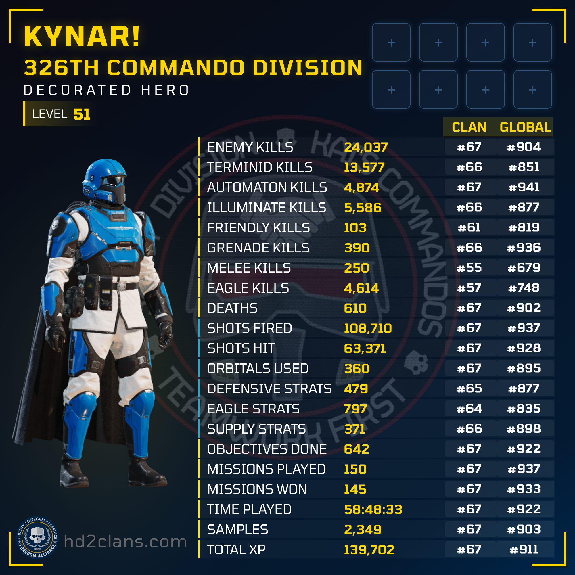 Player Card