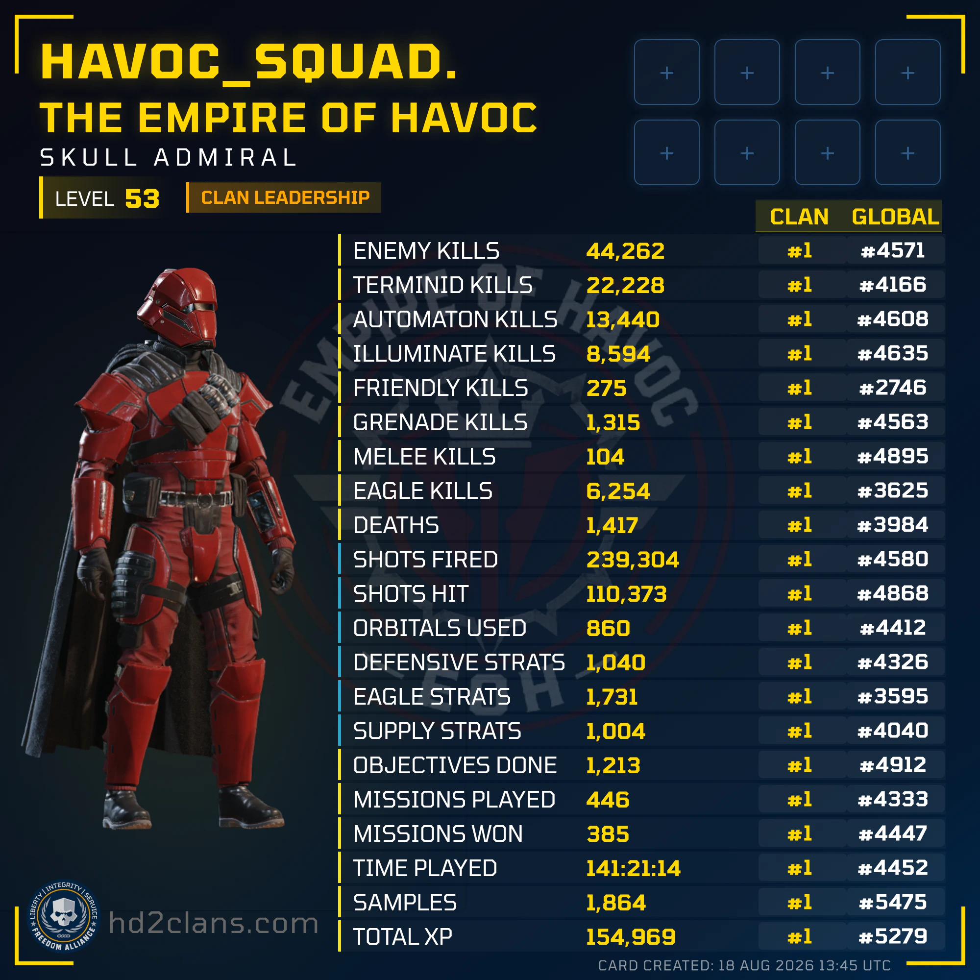 Player Card