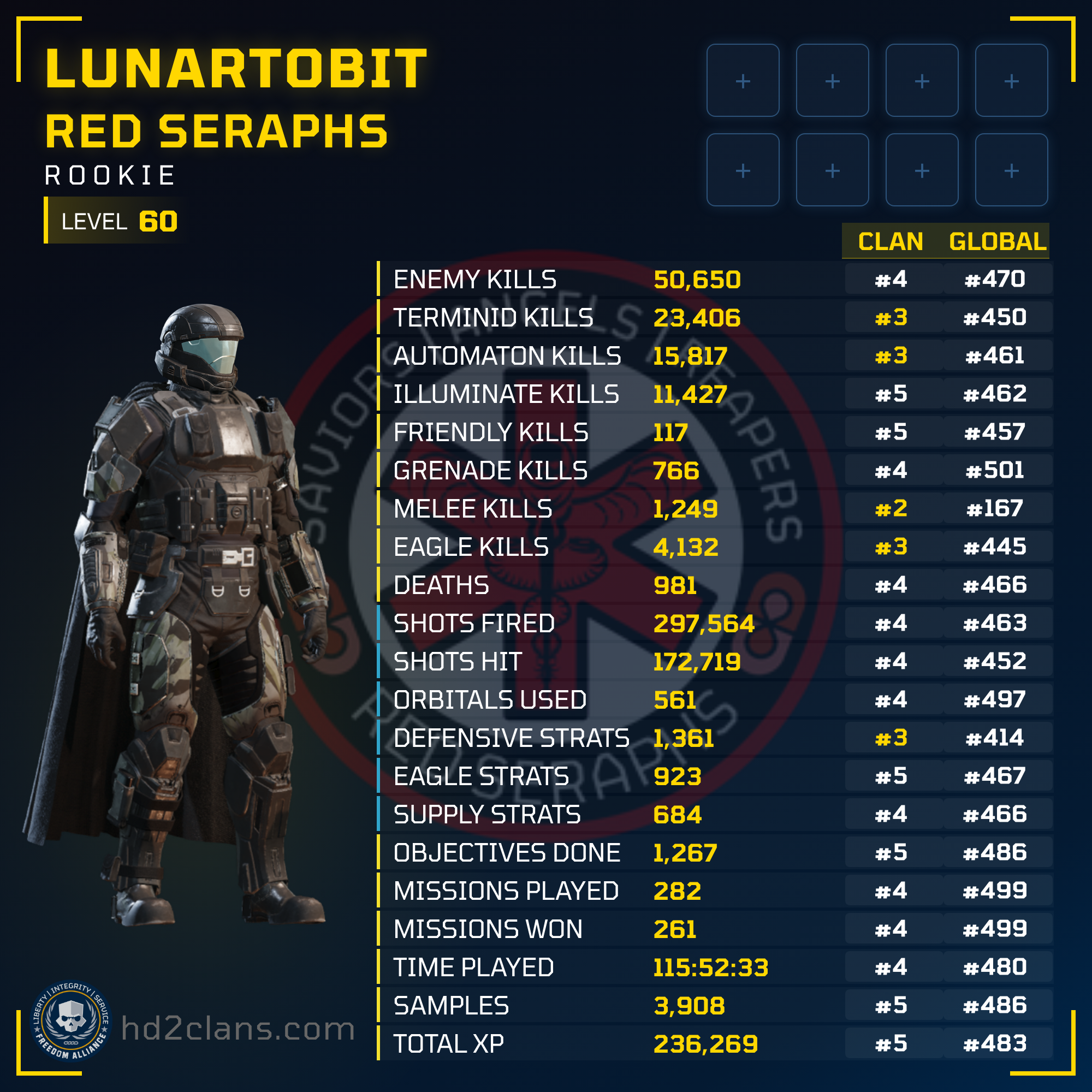 Player Card